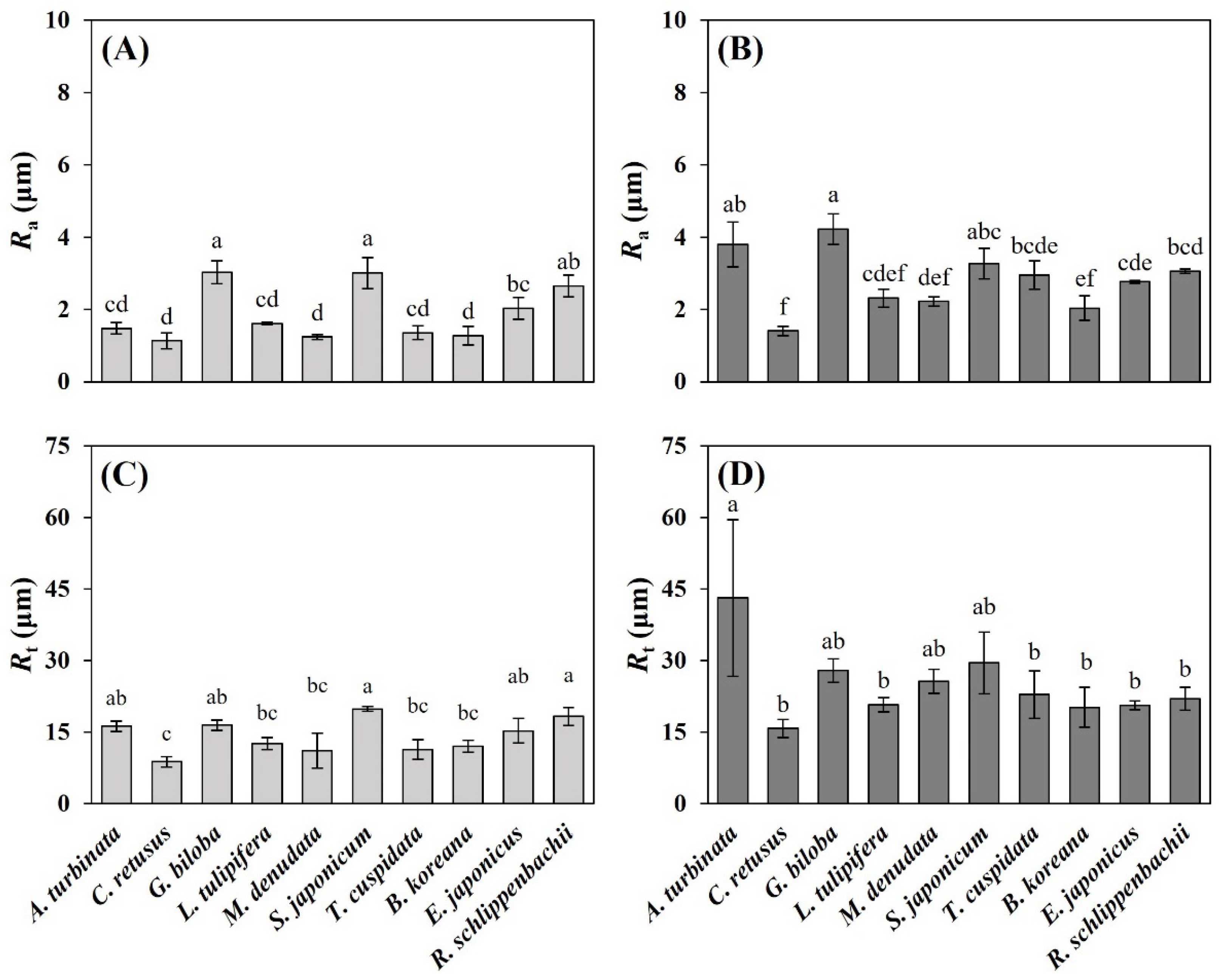 Horticulturae 08 01046 g002