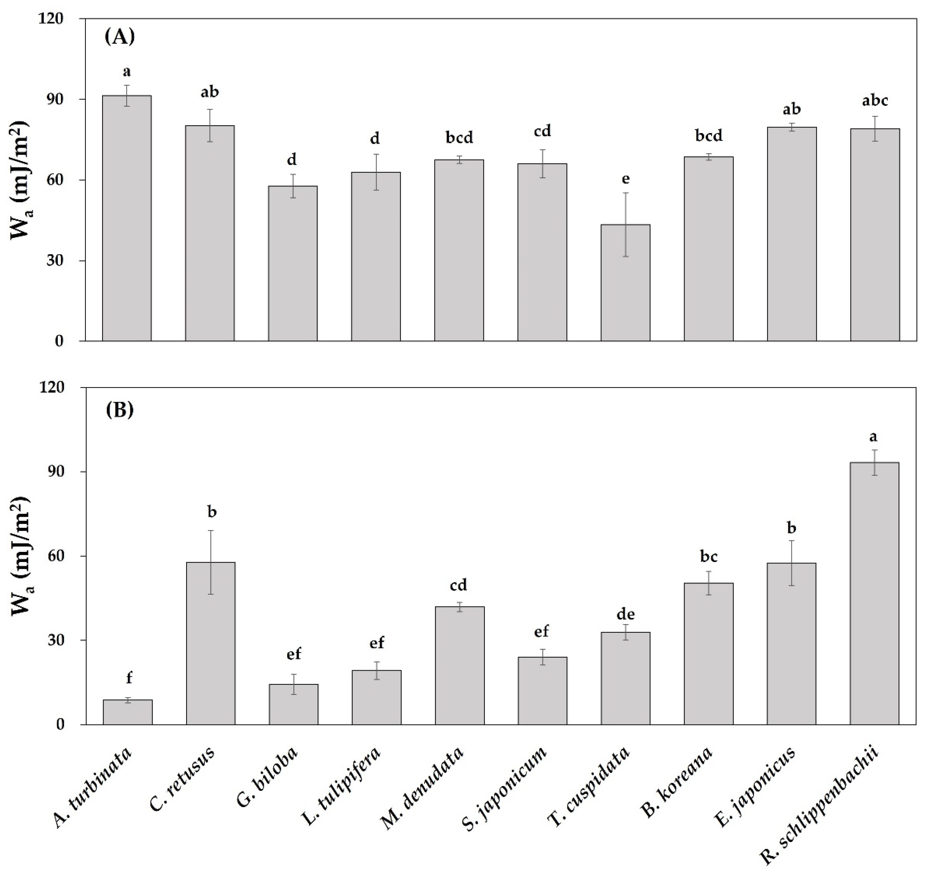 Horticulturae 08 01046 g004