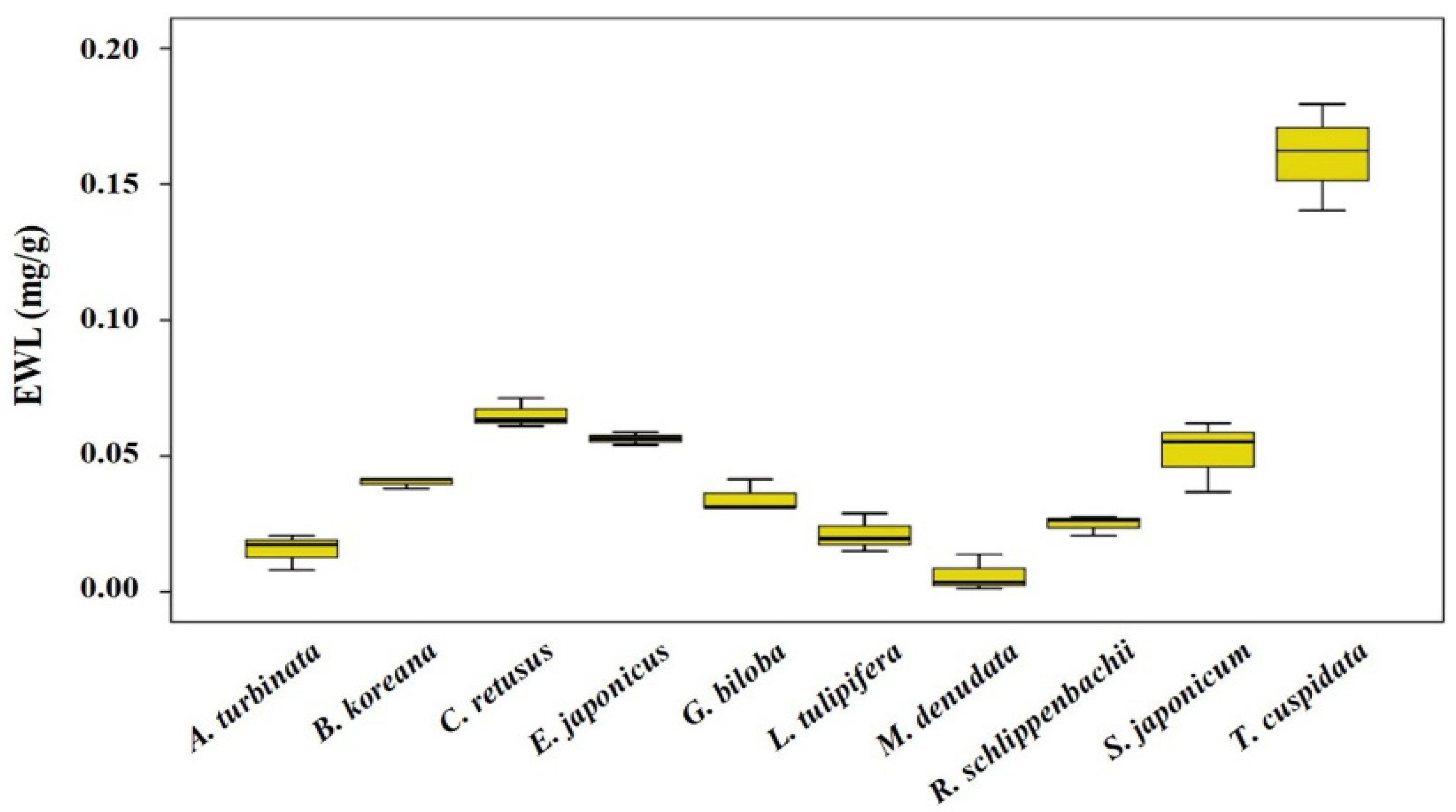 Horticulturae 08 01046 g005