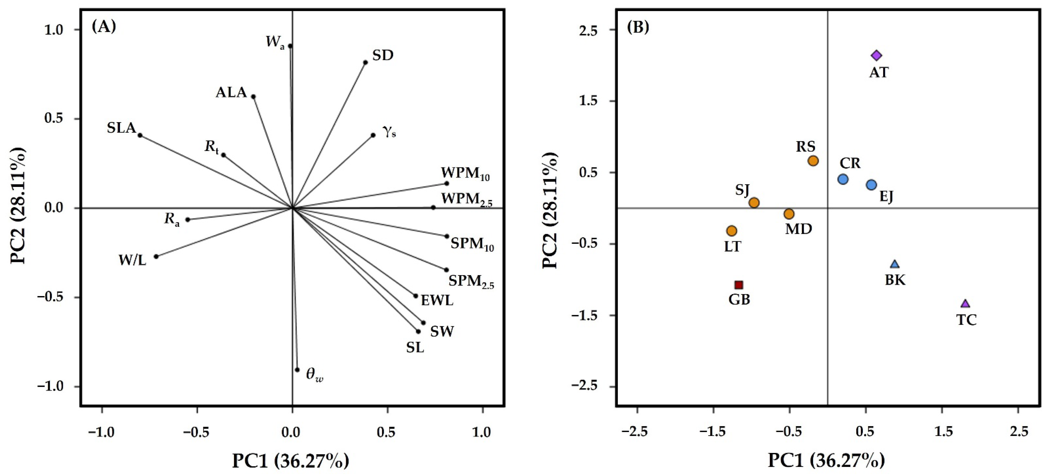 Horticulturae 08 01046 g007