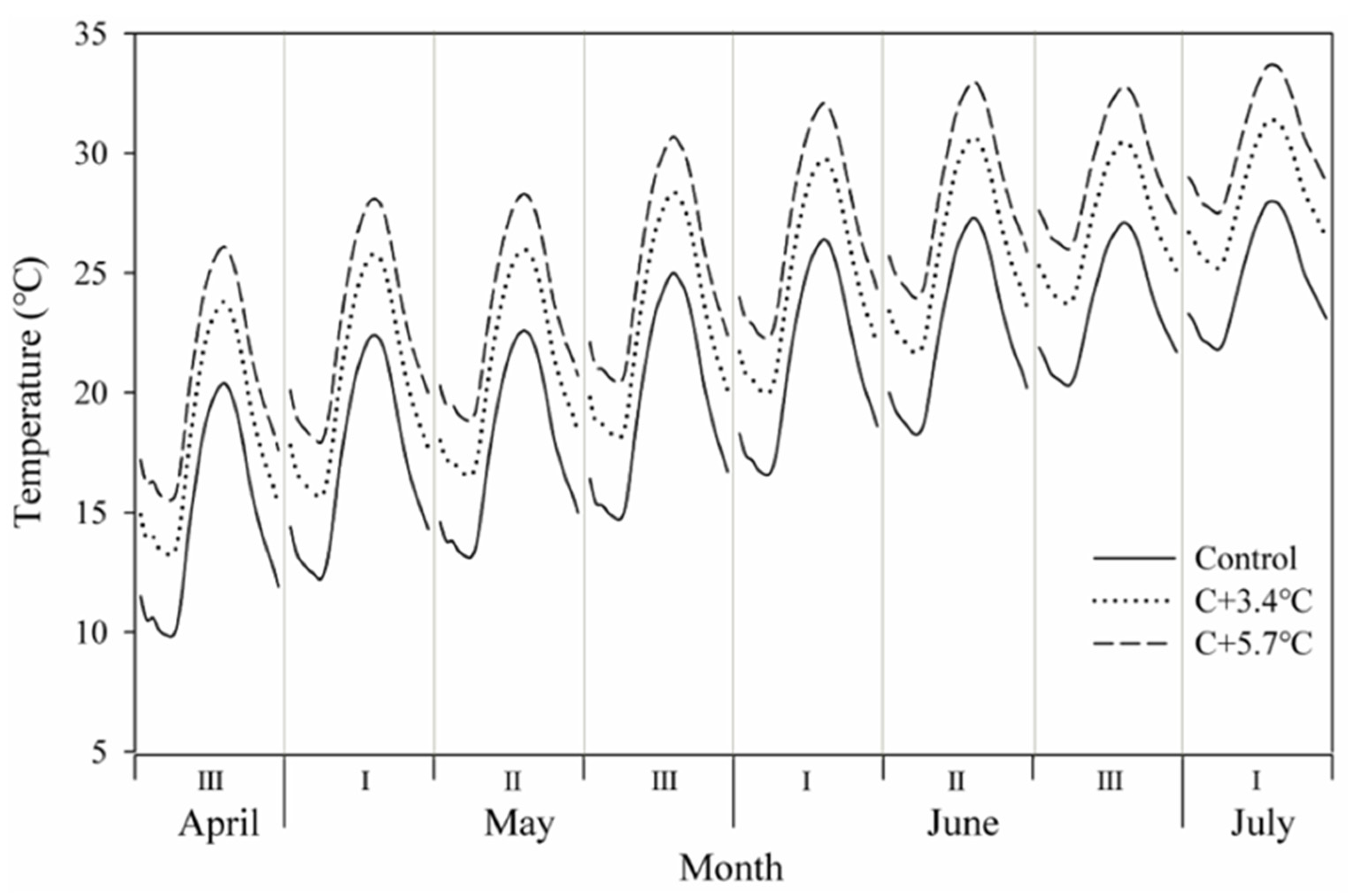 Horticulturae 08 01047 g001 Horticulturae 08 01047 g001
