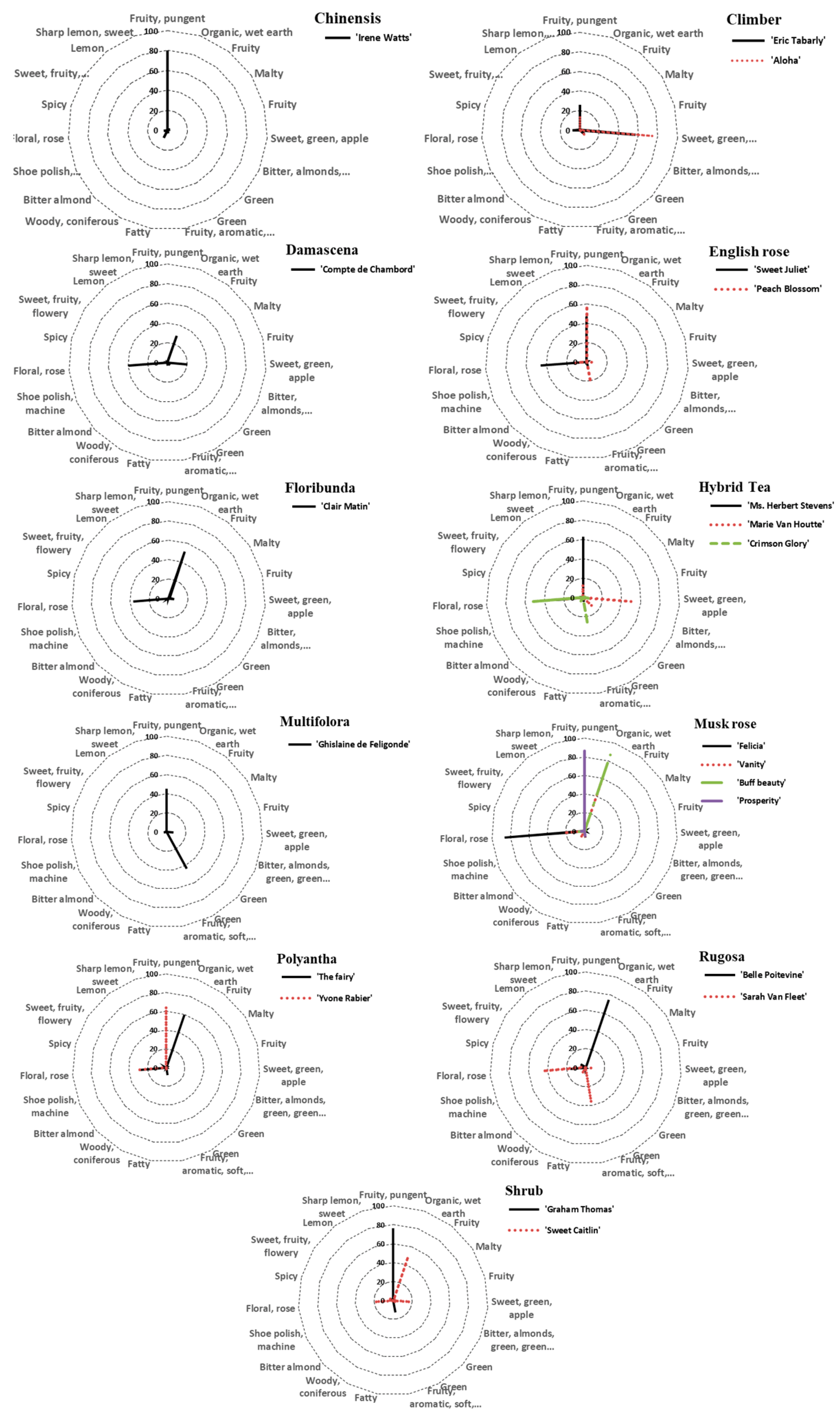 Horticulturae 08 01049 g002 Horticulturae 08 01049 g002