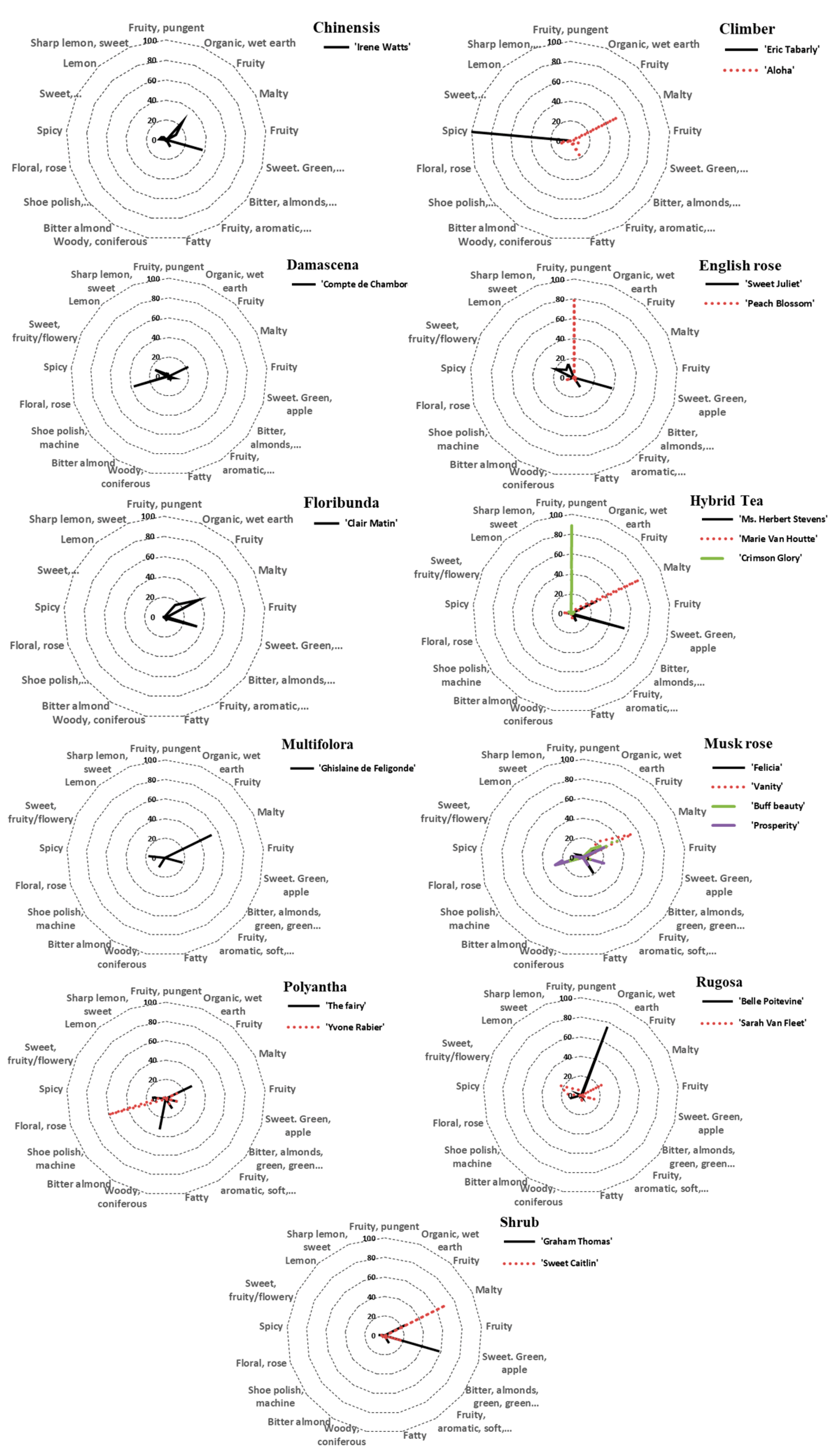 Horticulturae 08 01049 g003 Horticulturae 08 01049 g003