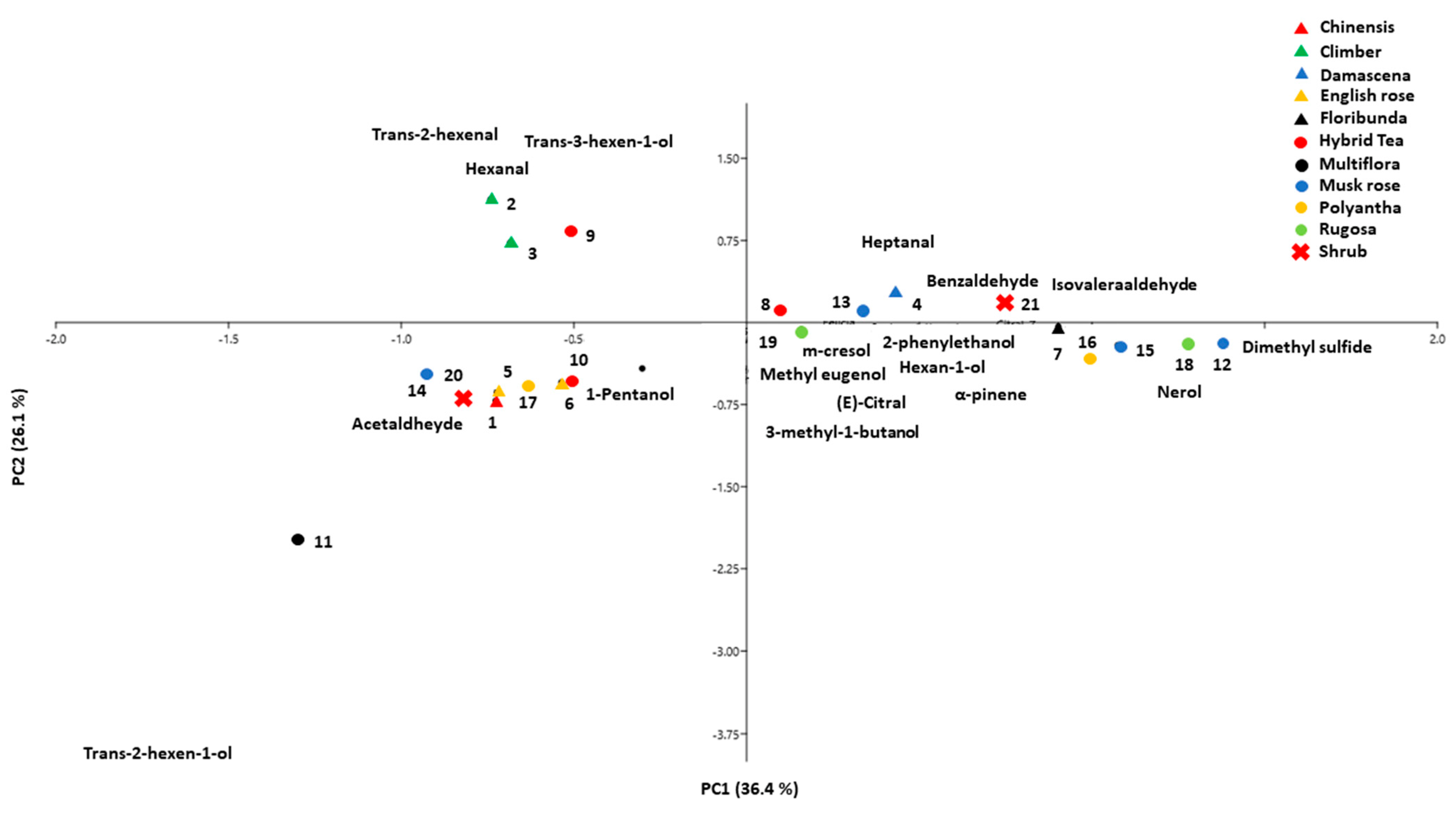 Horticulturae 08 01049 g004 Horticulturae 08 01049 g004