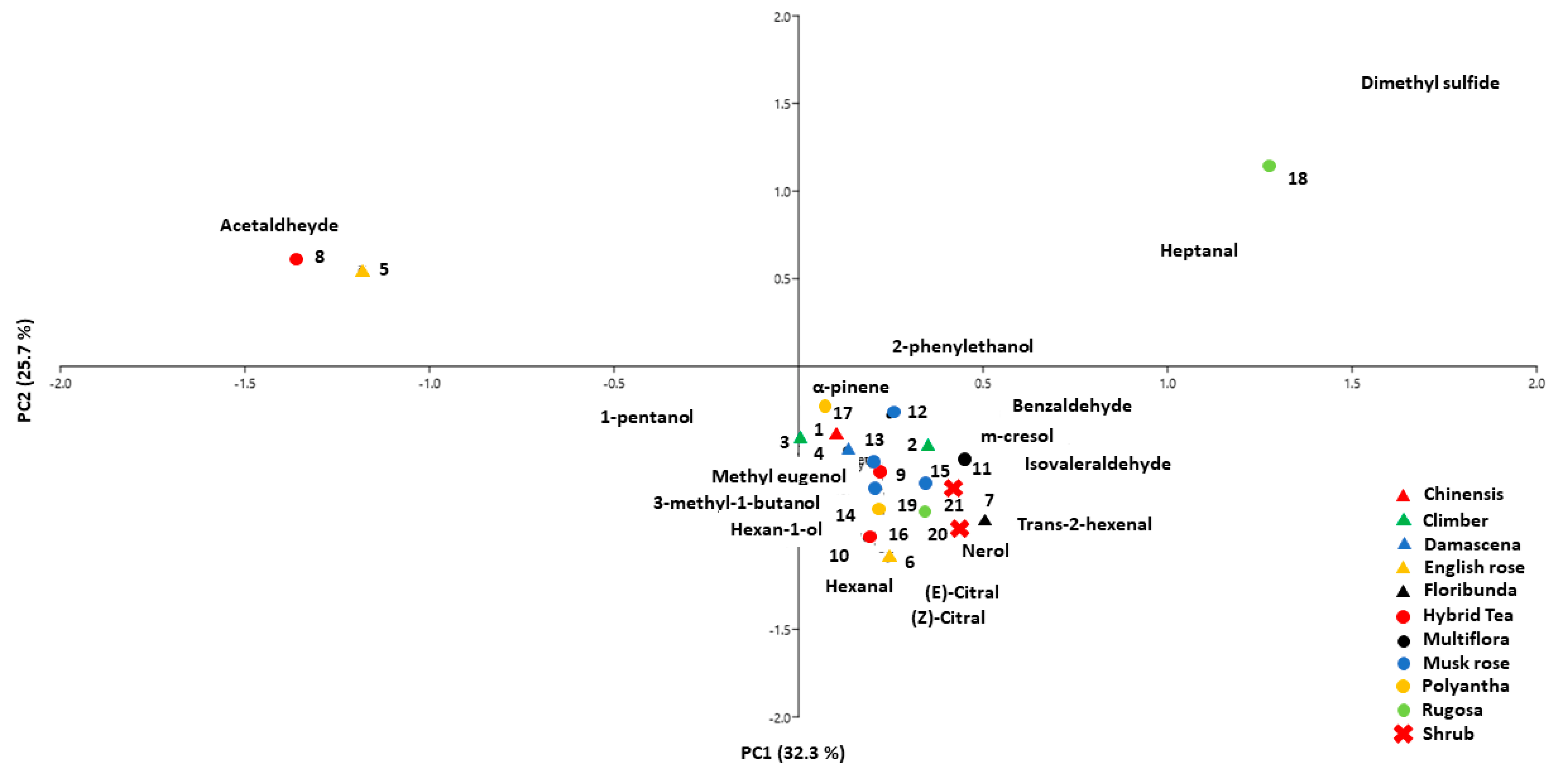 Horticulturae 08 01049 g005 Horticulturae 08 01049 g005