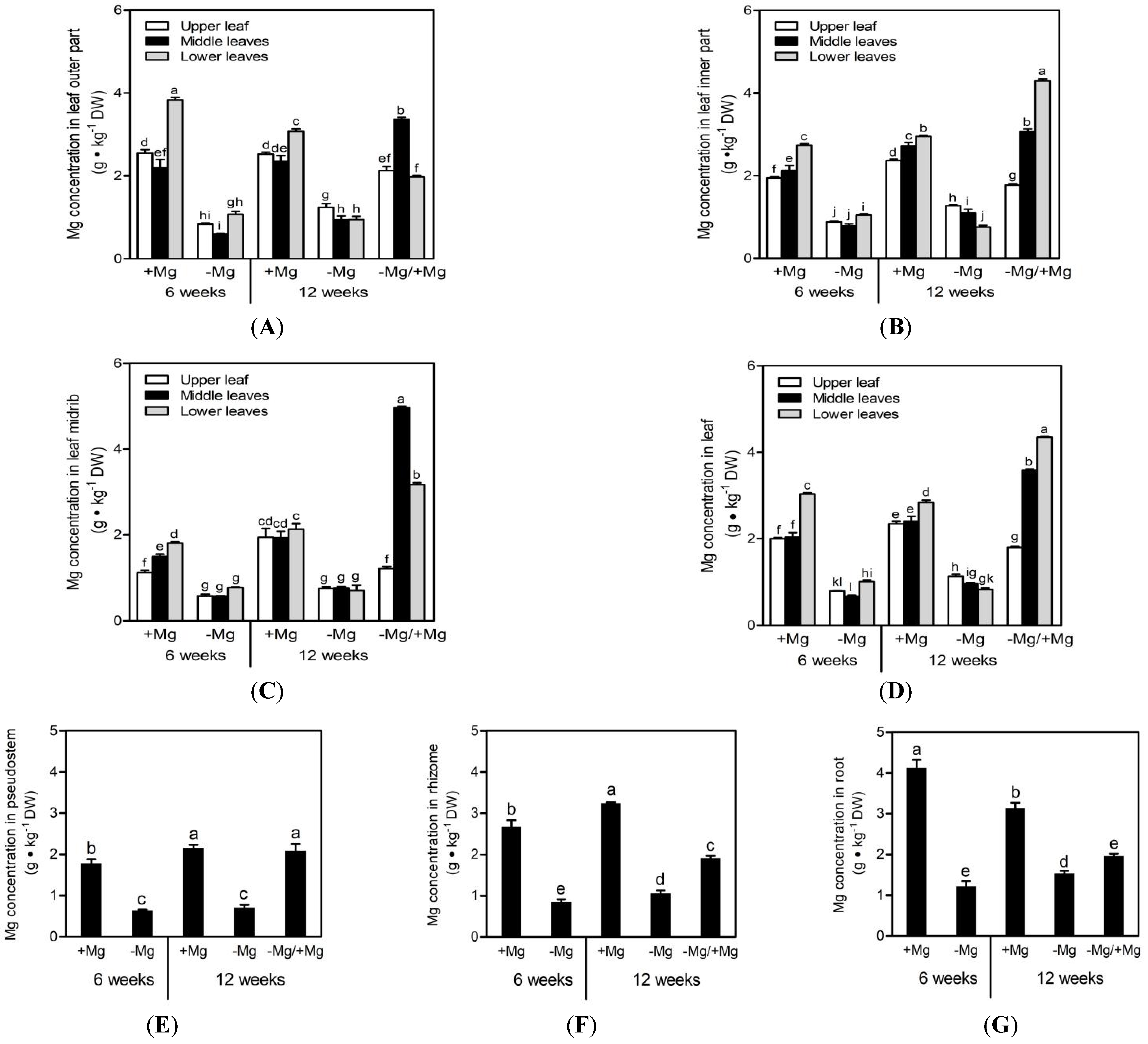 Horticulturae 08 01050 g002 Horticulturae 08 01050 g002