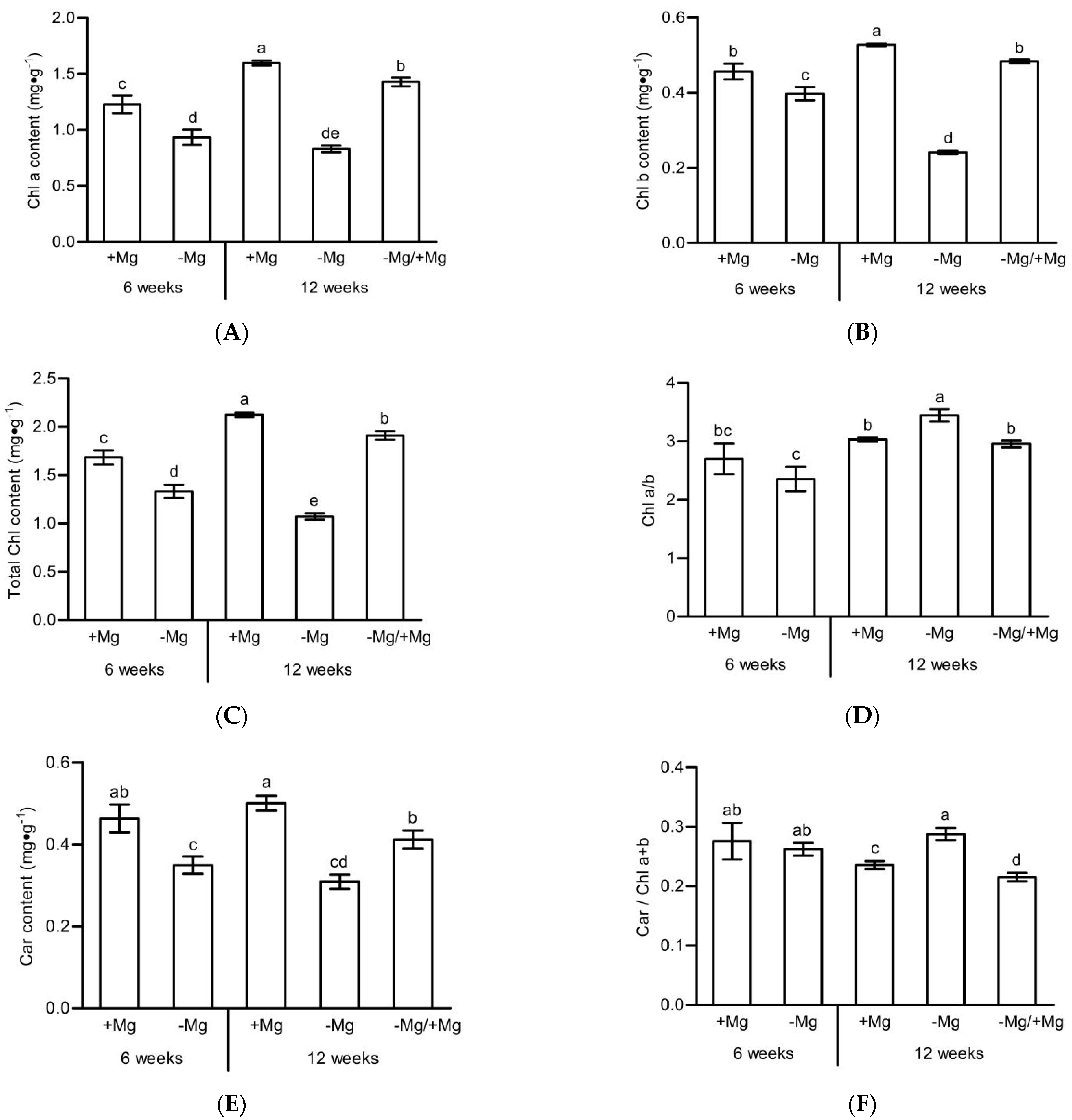 Horticulturae 08 01050 g004 Horticulturae 08 01050 g004