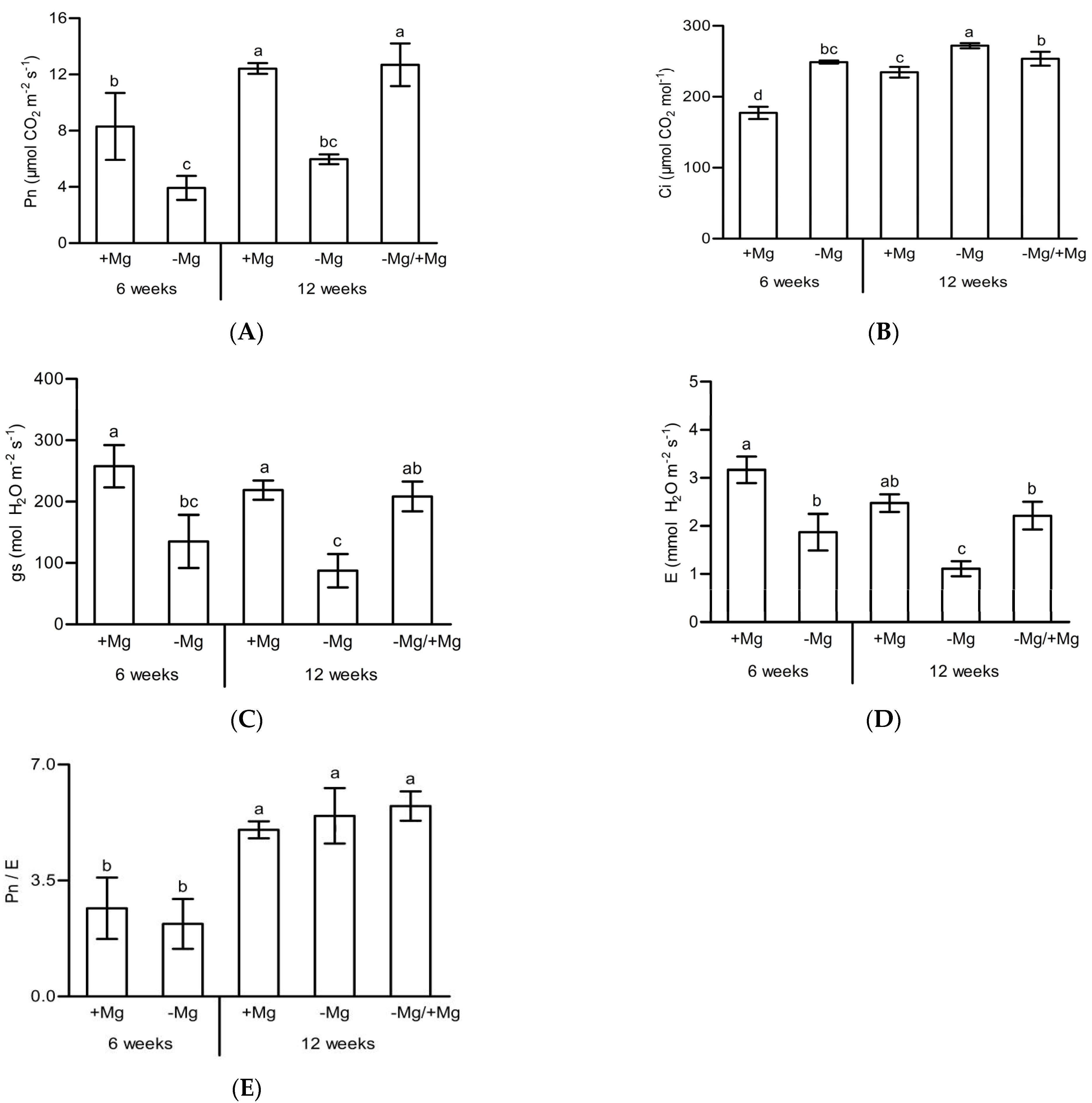 Horticulturae 08 01050 g005 Horticulturae 08 01050 g005