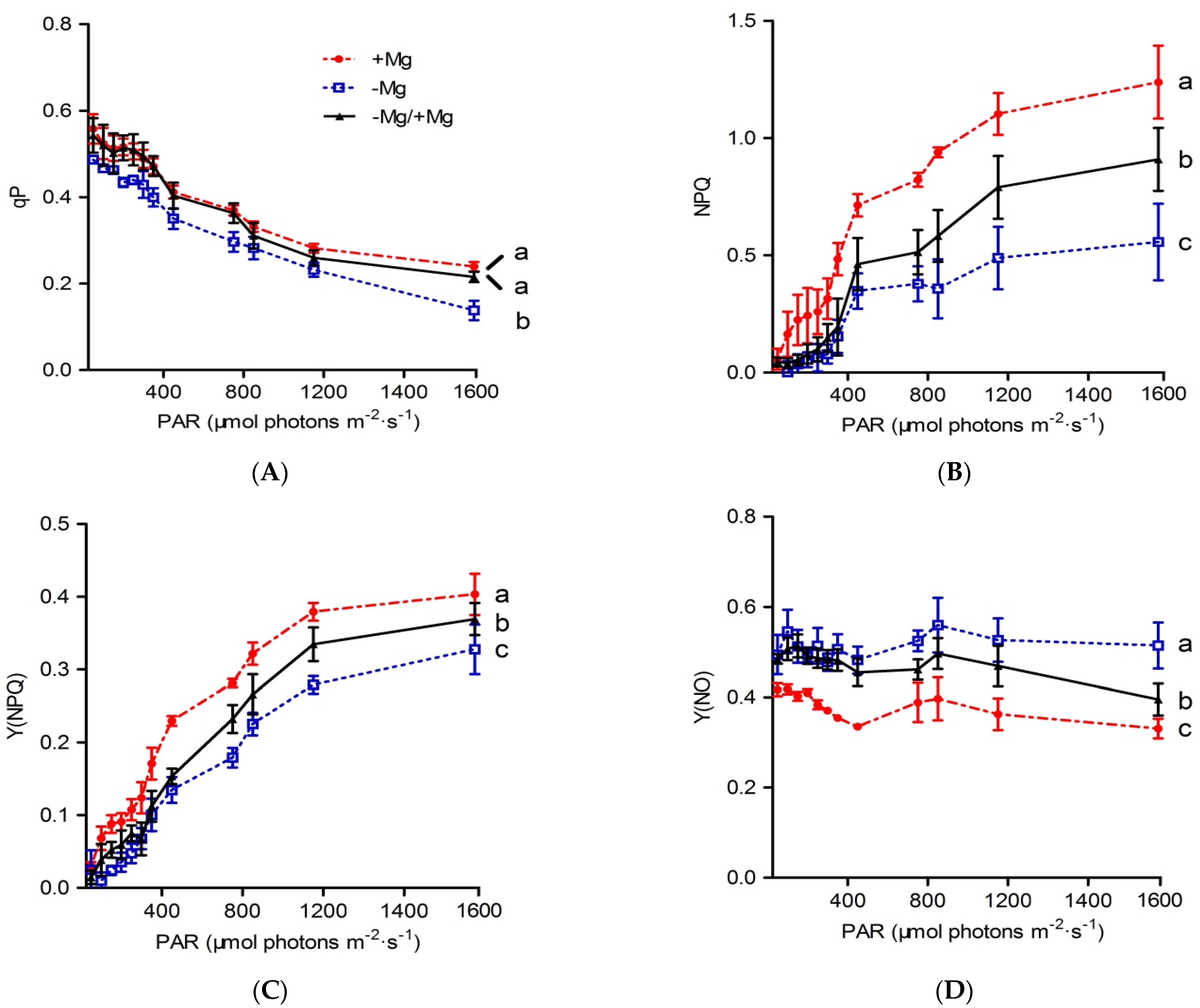 Horticulturae 08 01050 g006 Horticulturae 08 01050 g006