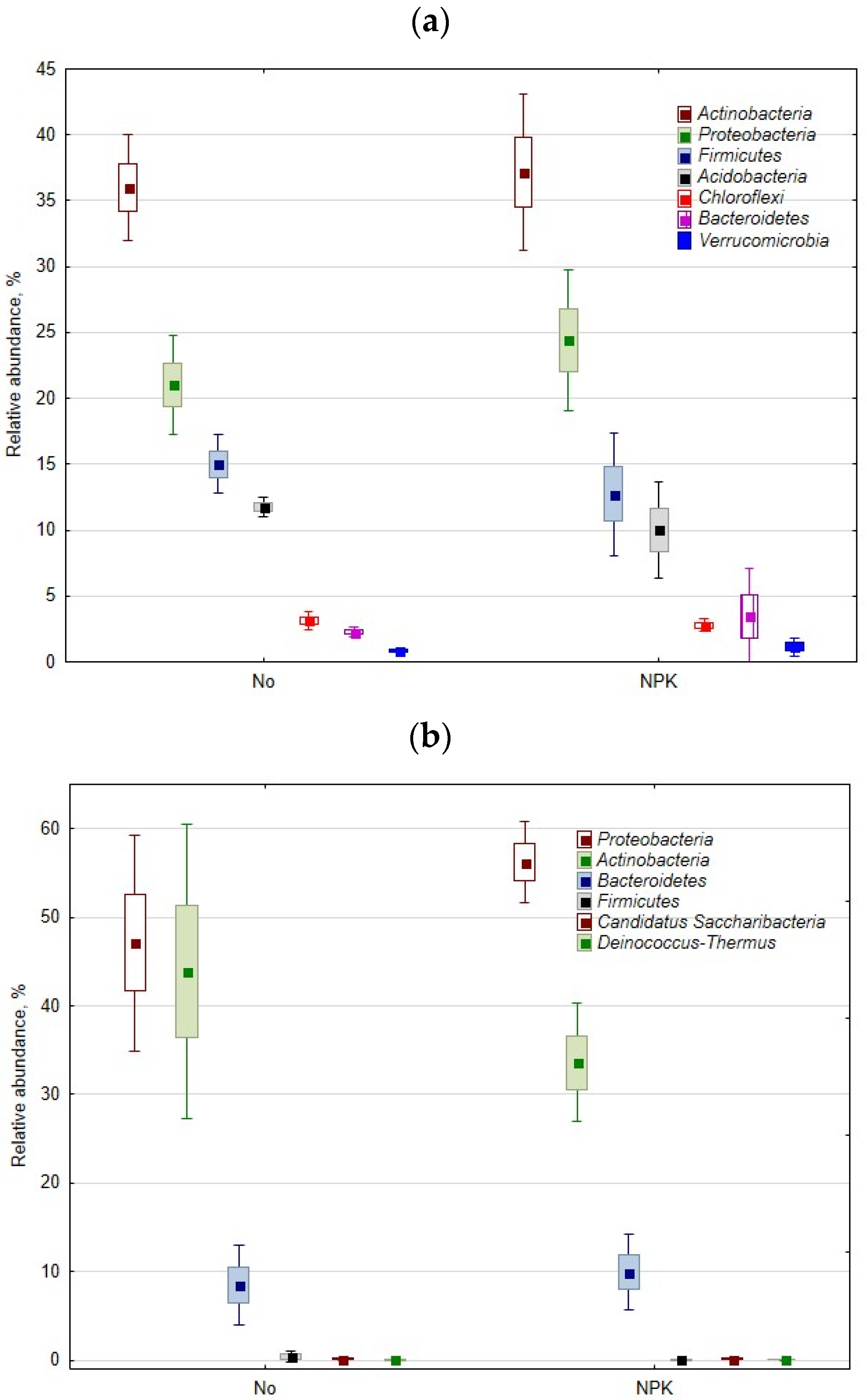 Horticulturae 08 01051 g001 Horticulturae 08 01051 g001
