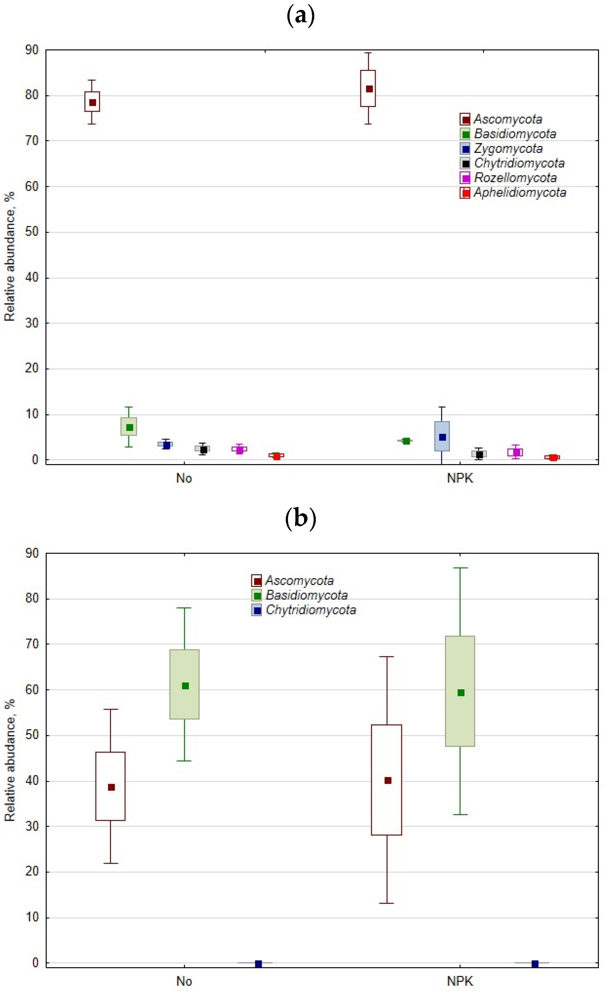 Horticulturae 08 01051 g002 Horticulturae 08 01051 g002