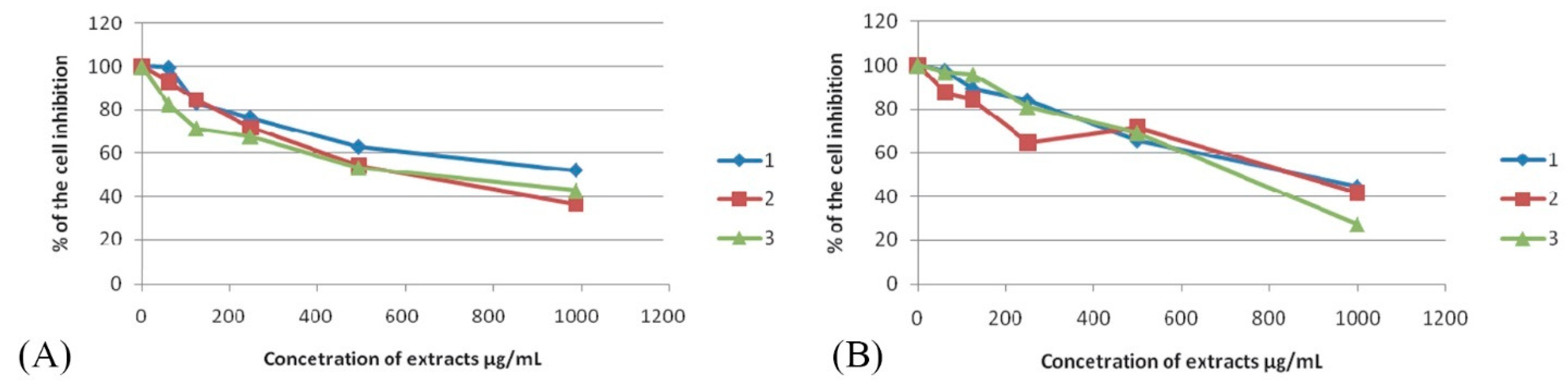 Horticulturae 08 01053 g002 Horticulturae 08 01053 g002
