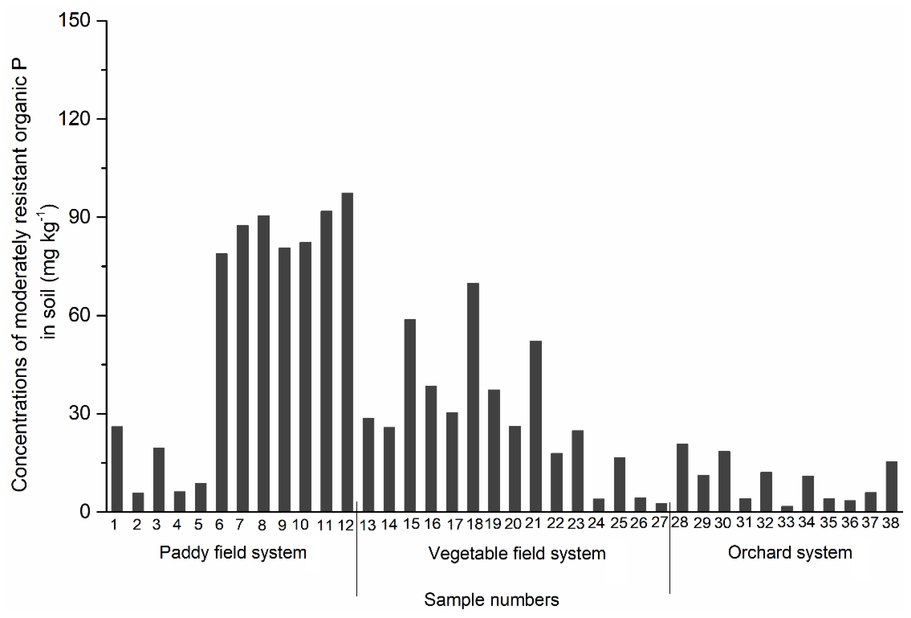 Horticulturae 08 01055 g005 Horticulturae 08 01055 g005