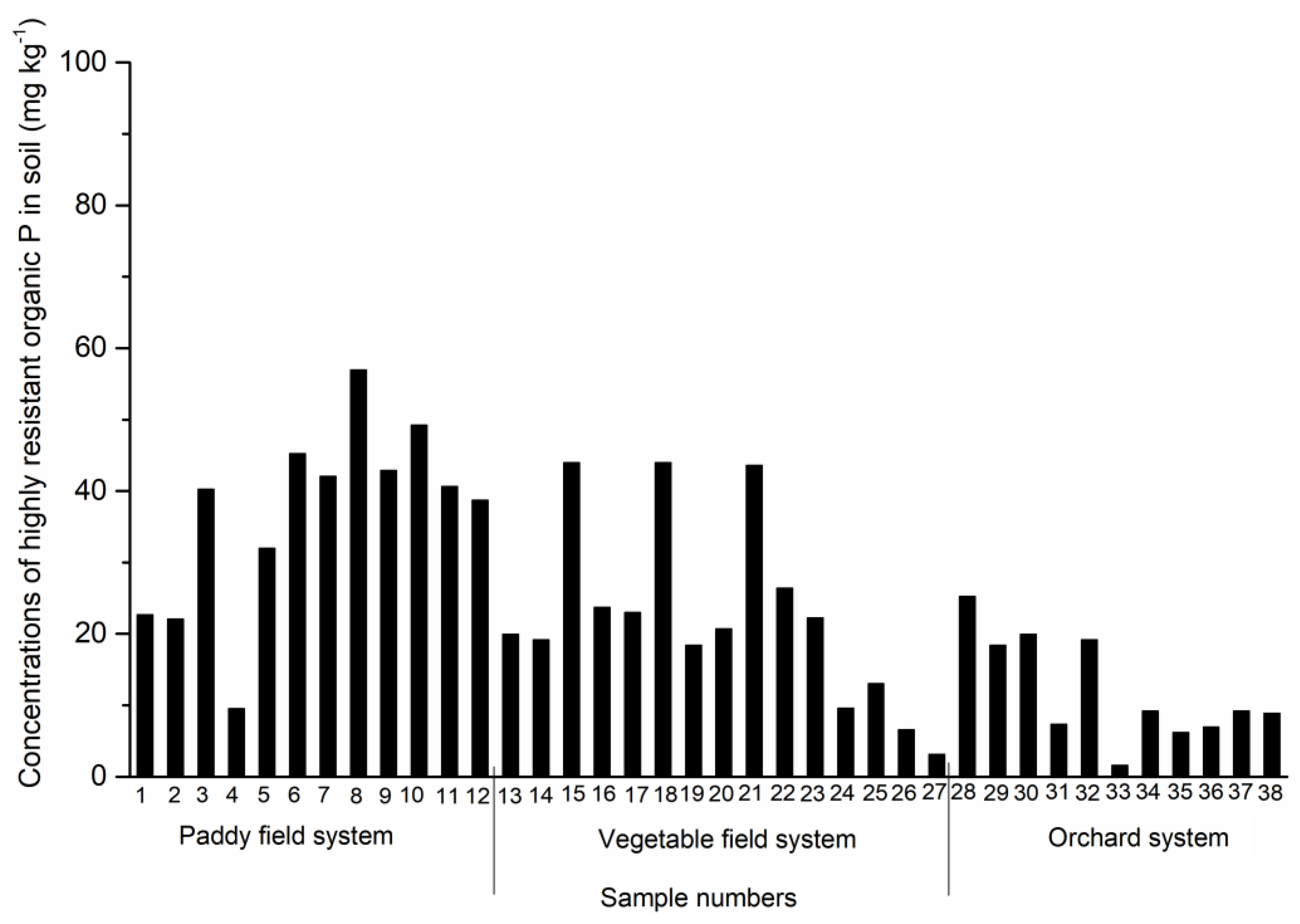 Horticulturae 08 01055 g006 Horticulturae 08 01055 g006