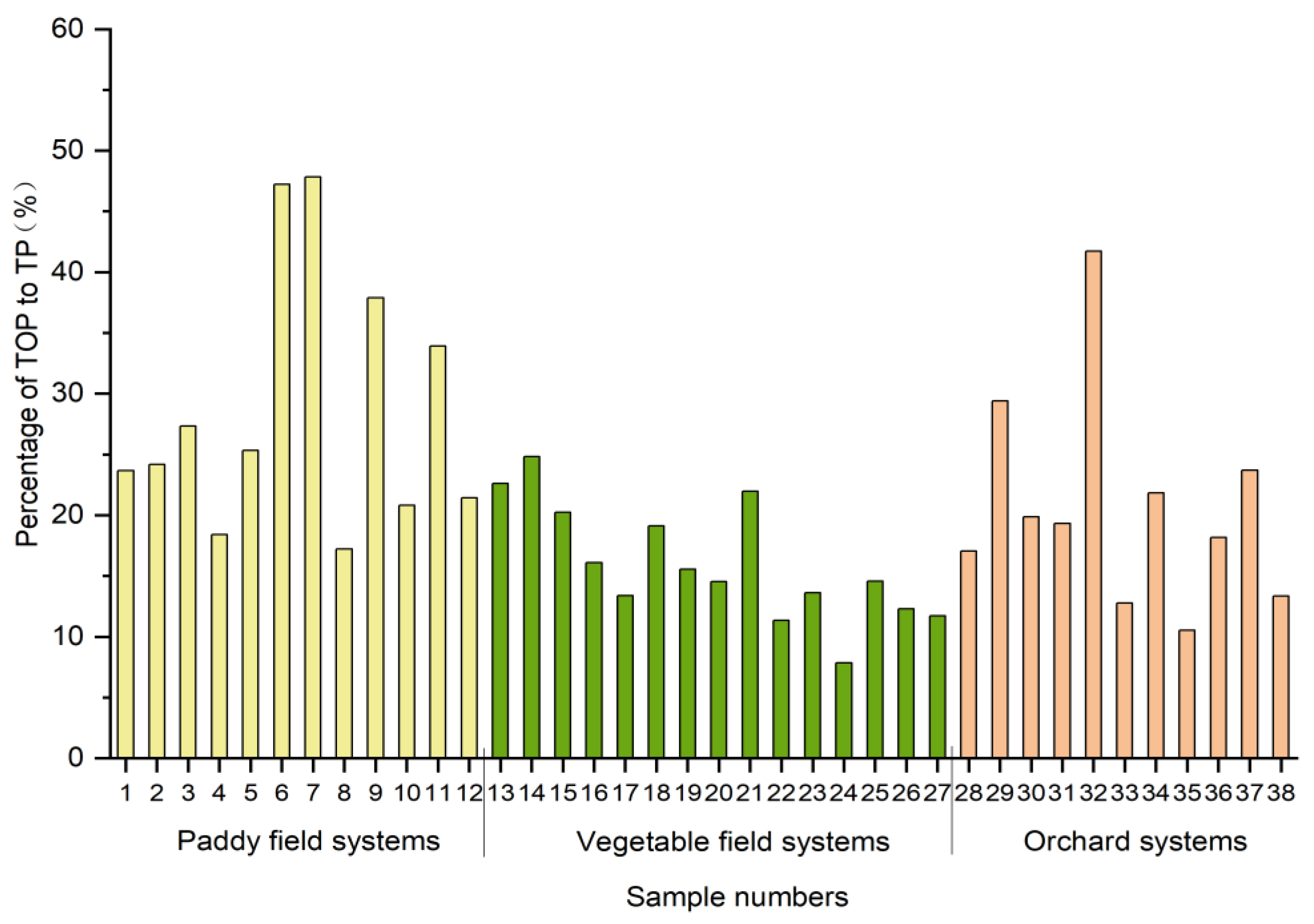 Horticulturae 08 01055 g007 Horticulturae 08 01055 g007