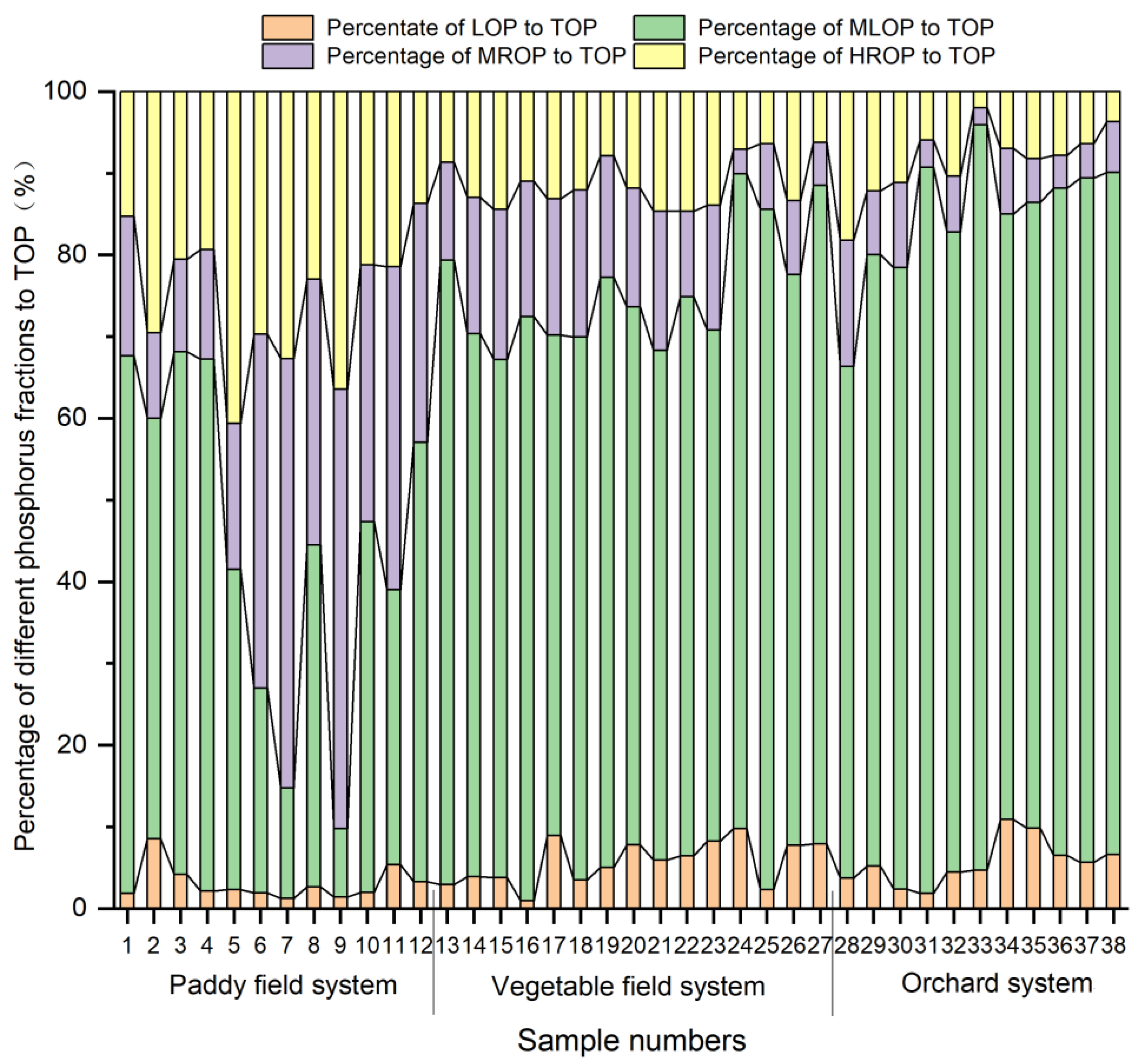 Horticulturae 08 01055 g009 Horticulturae 08 01055 g009