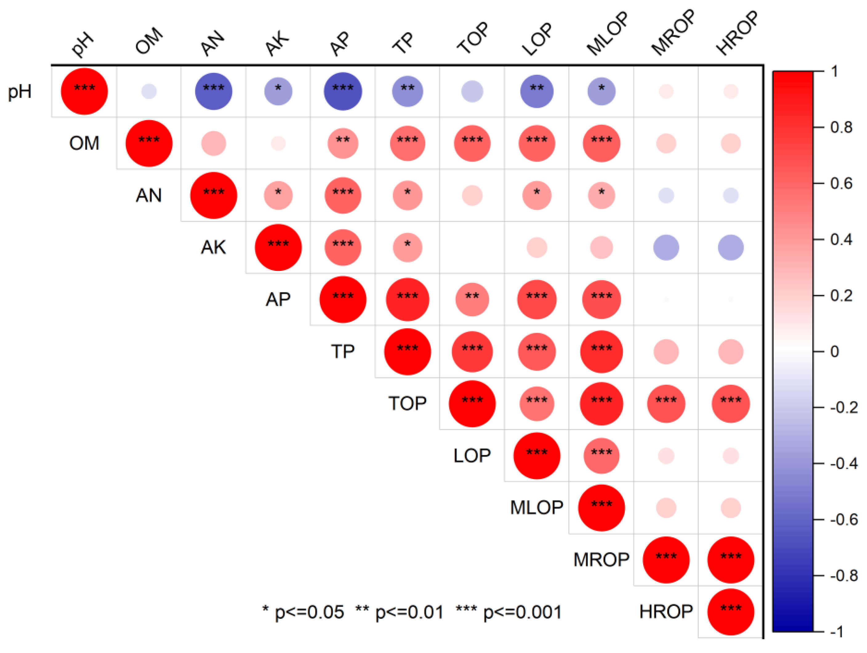 Horticulturae 08 01055 g010 Horticulturae 08 01055 g010