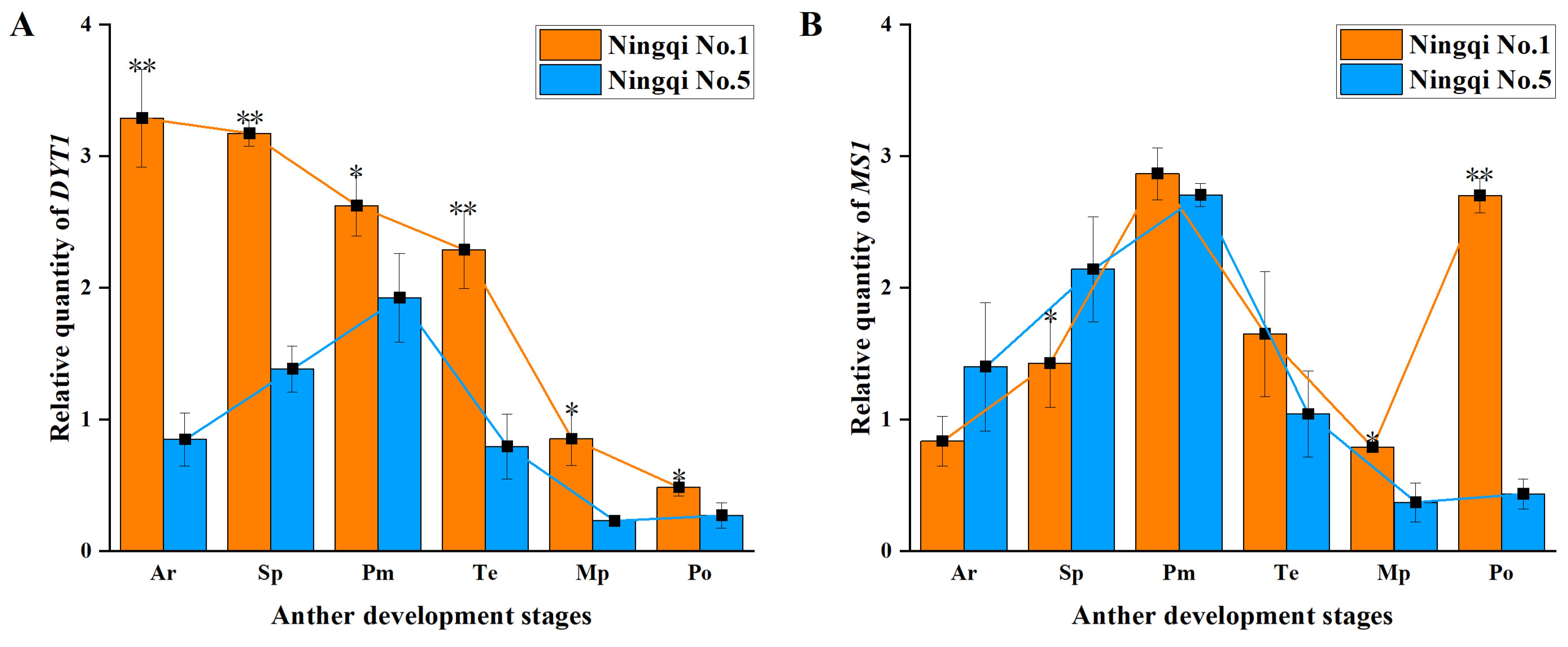 Horticulturae 08 01056 g007 Horticulturae 08 01056 g007
