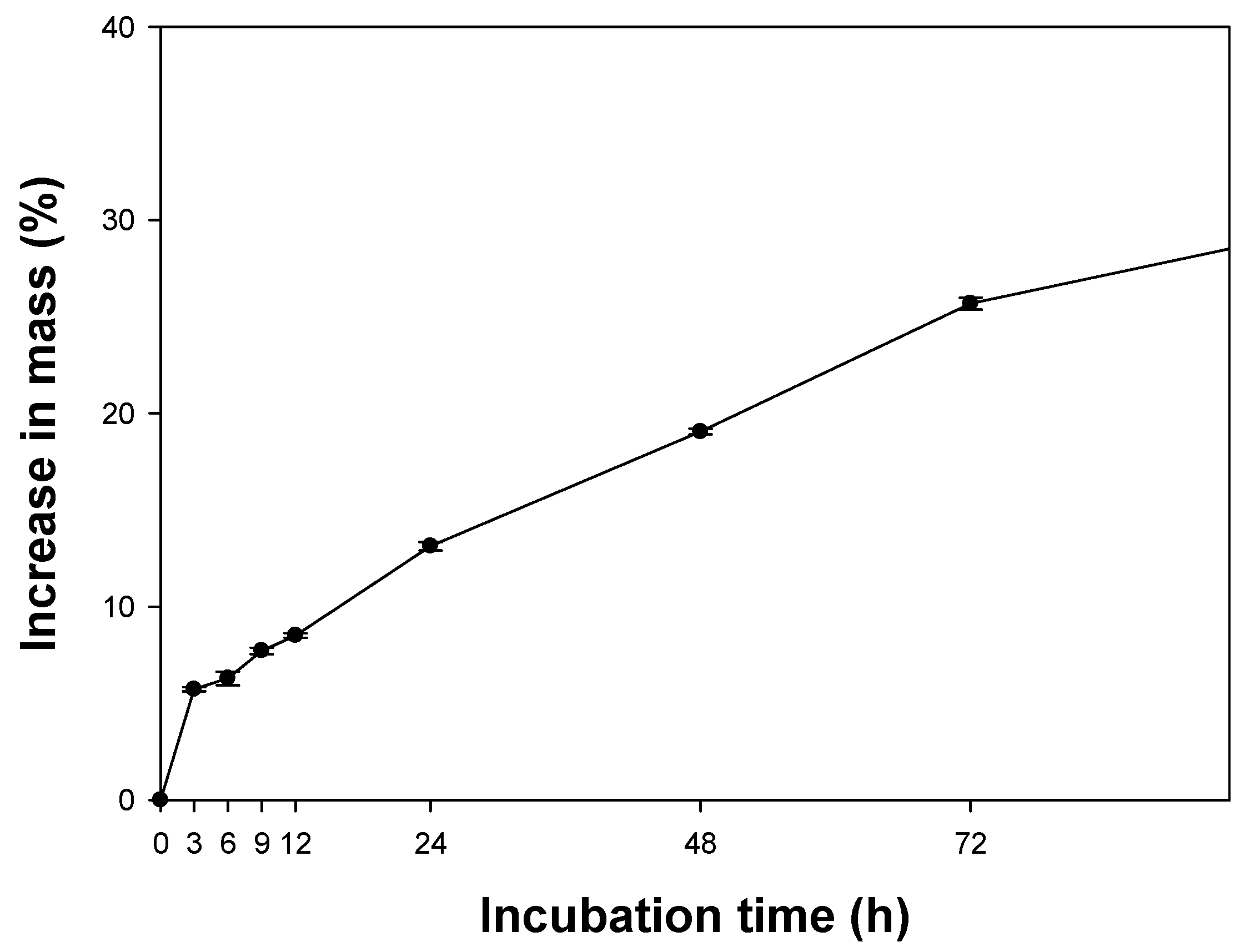 Horticulturae 08 01057 g001