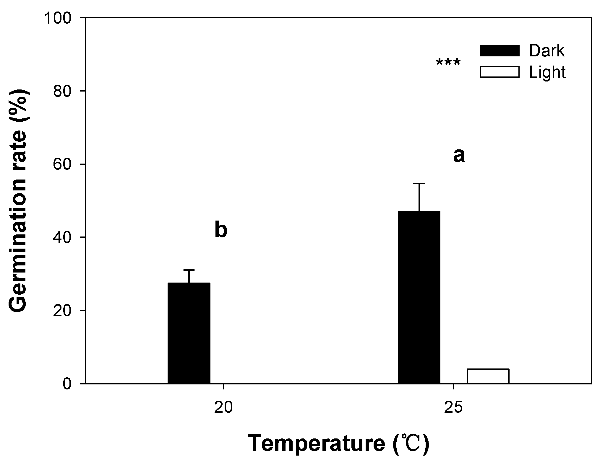 Horticulturae 08 01057 g003
