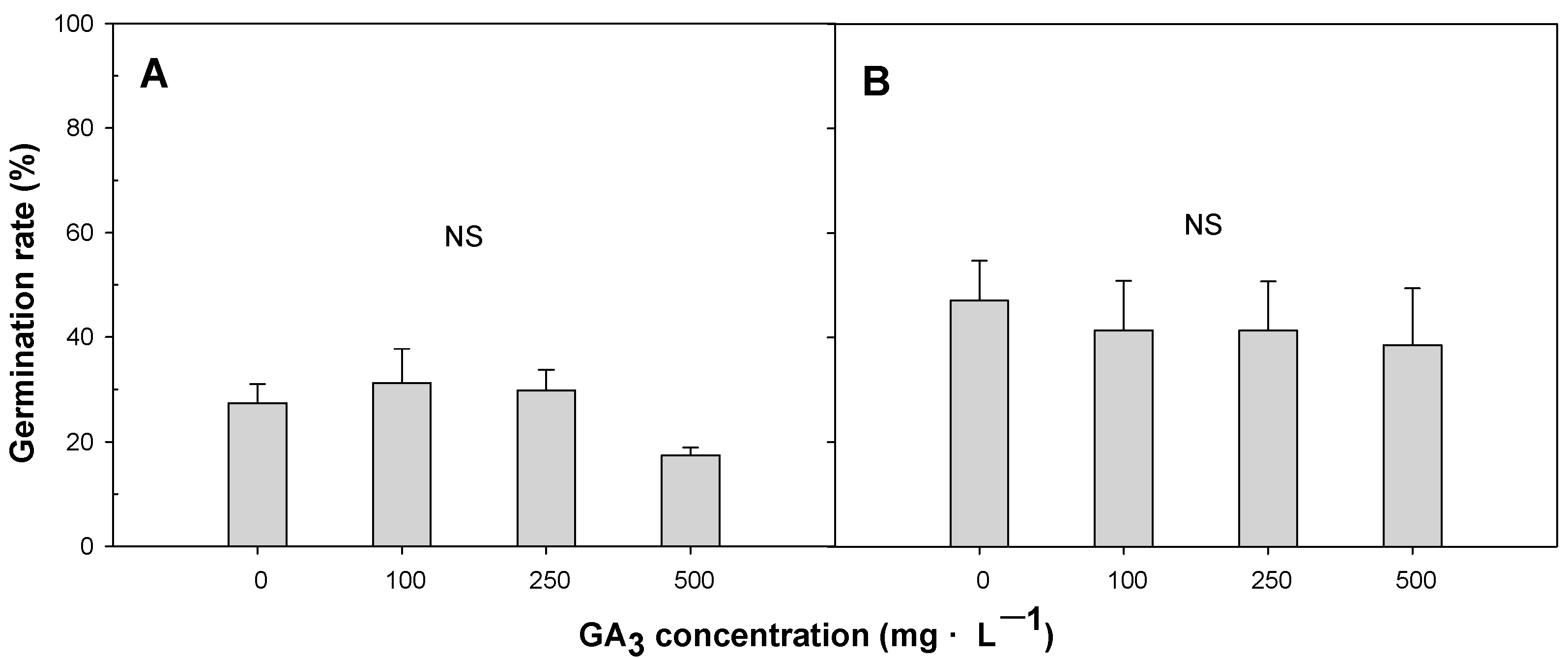 Horticulturae 08 01057 g006