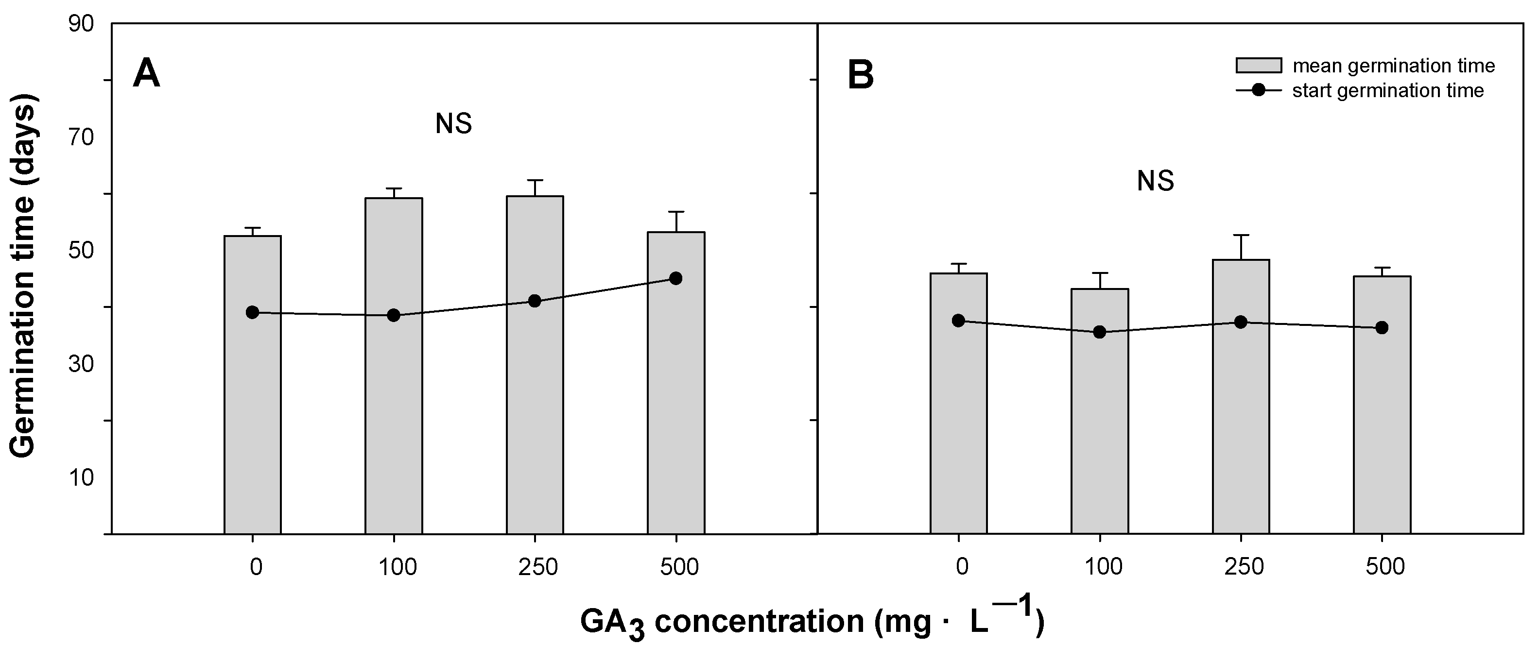 Horticulturae 08 01057 g007