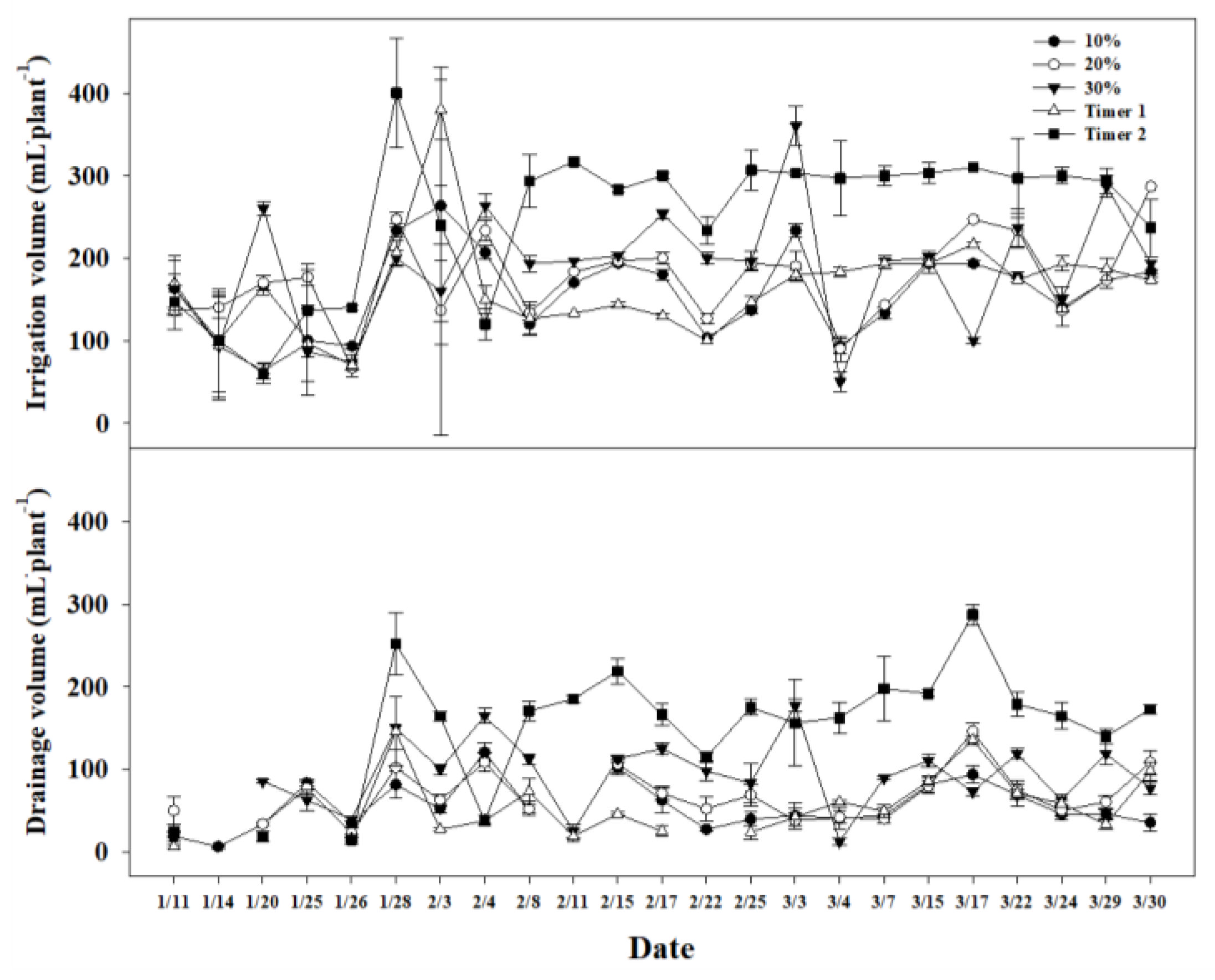 Horticulturae 08 01059 g001 Horticulturae 08 01059 g001