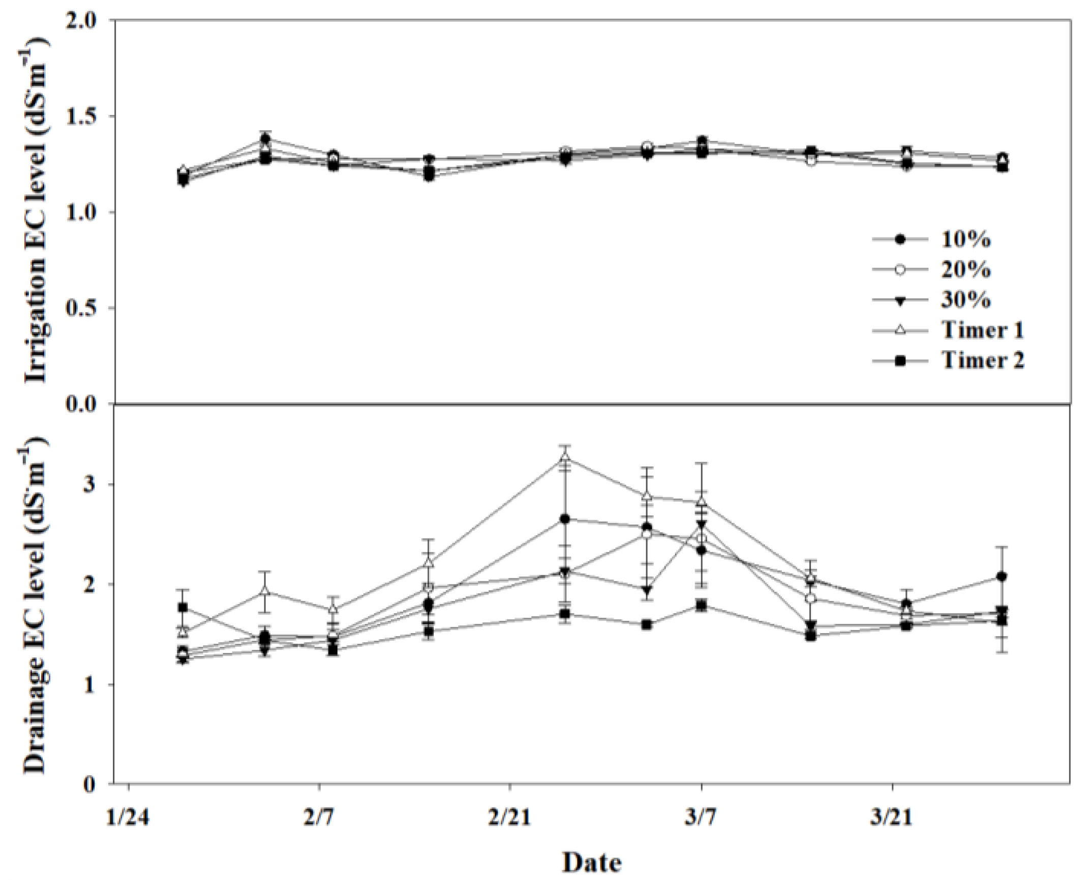 Horticulturae 08 01059 g002 Horticulturae 08 01059 g002