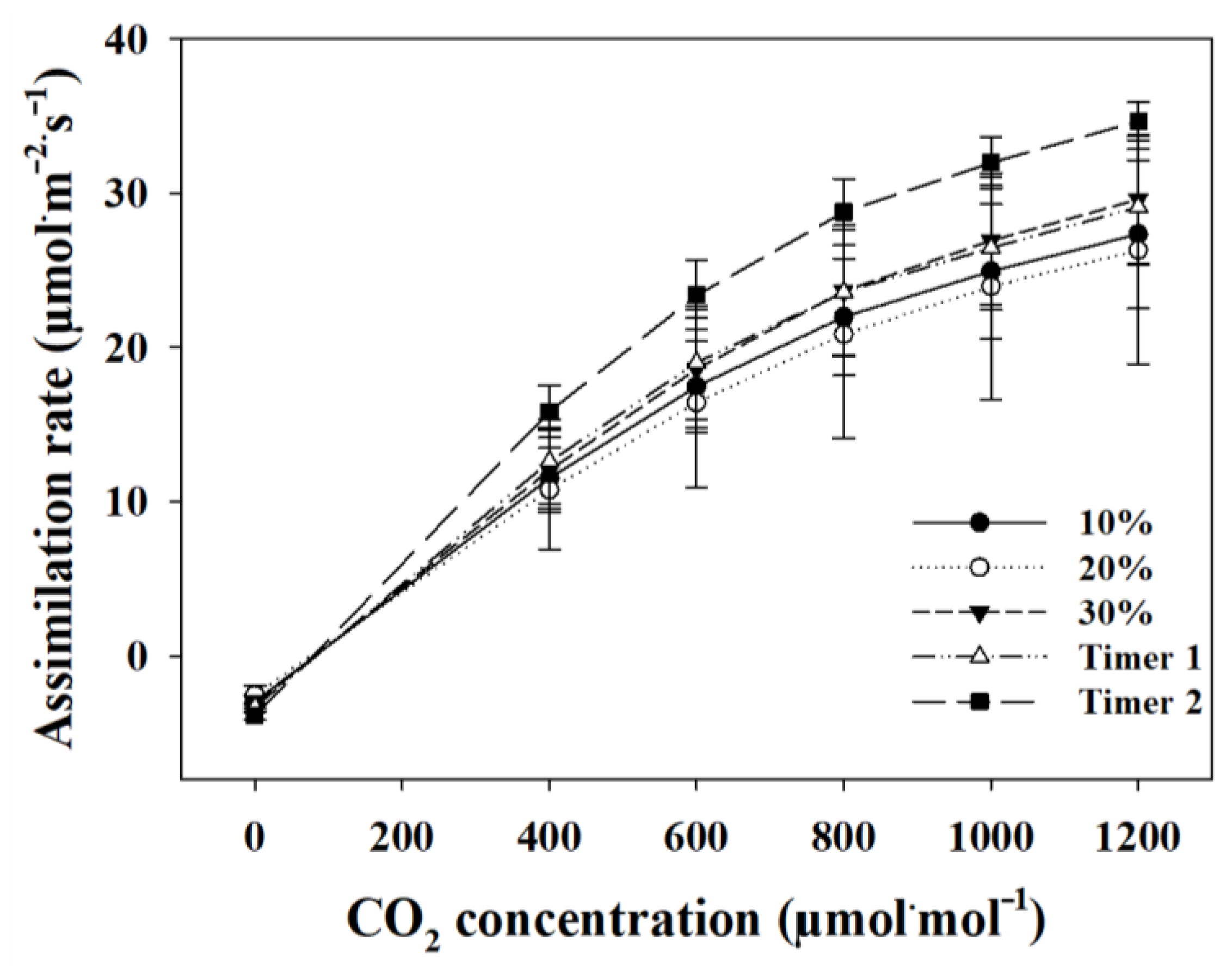 Horticulturae 08 01059 g005 Horticulturae 08 01059 g005