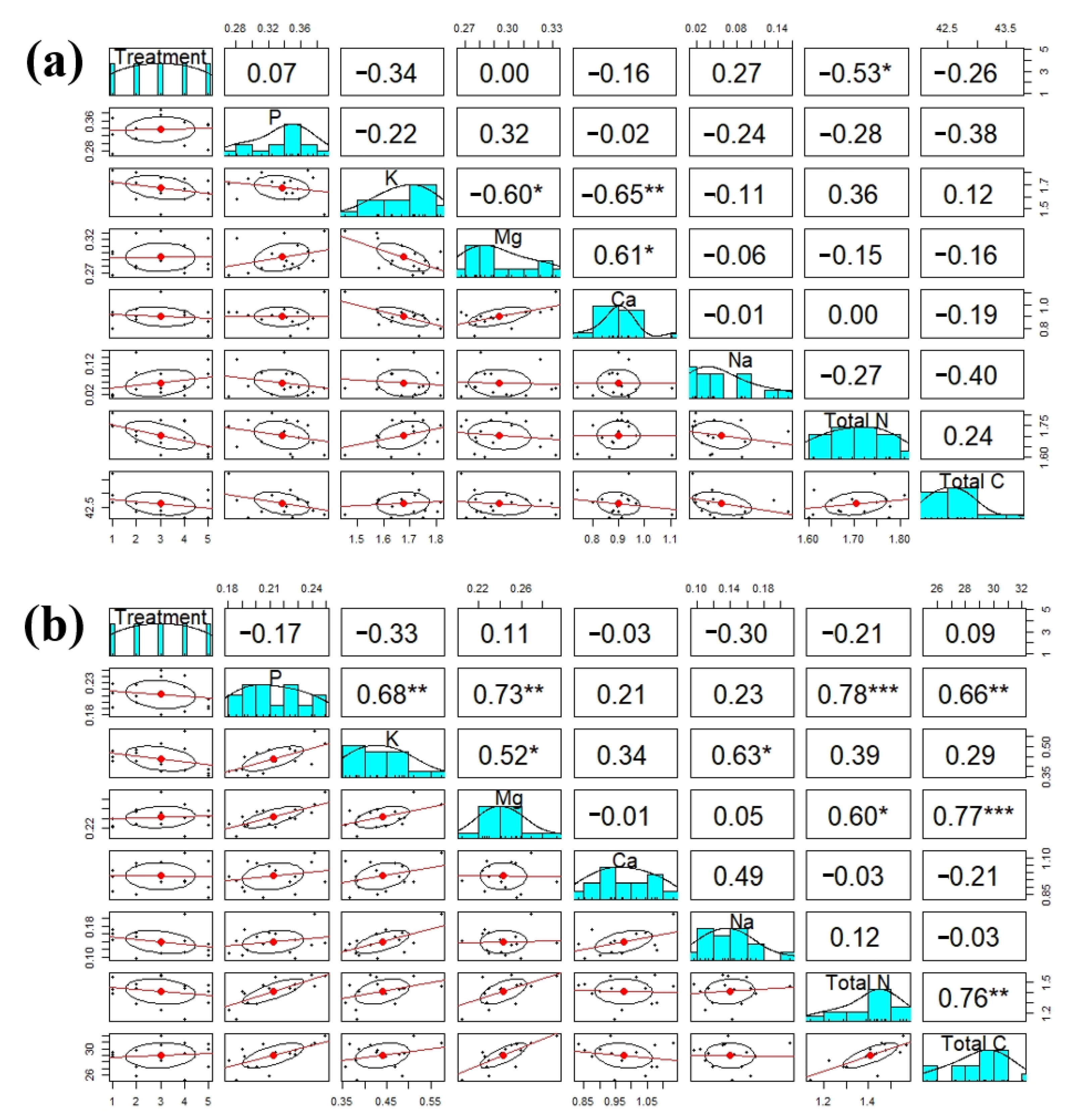 Horticulturae 08 01059 g006 Horticulturae 08 01059 g006