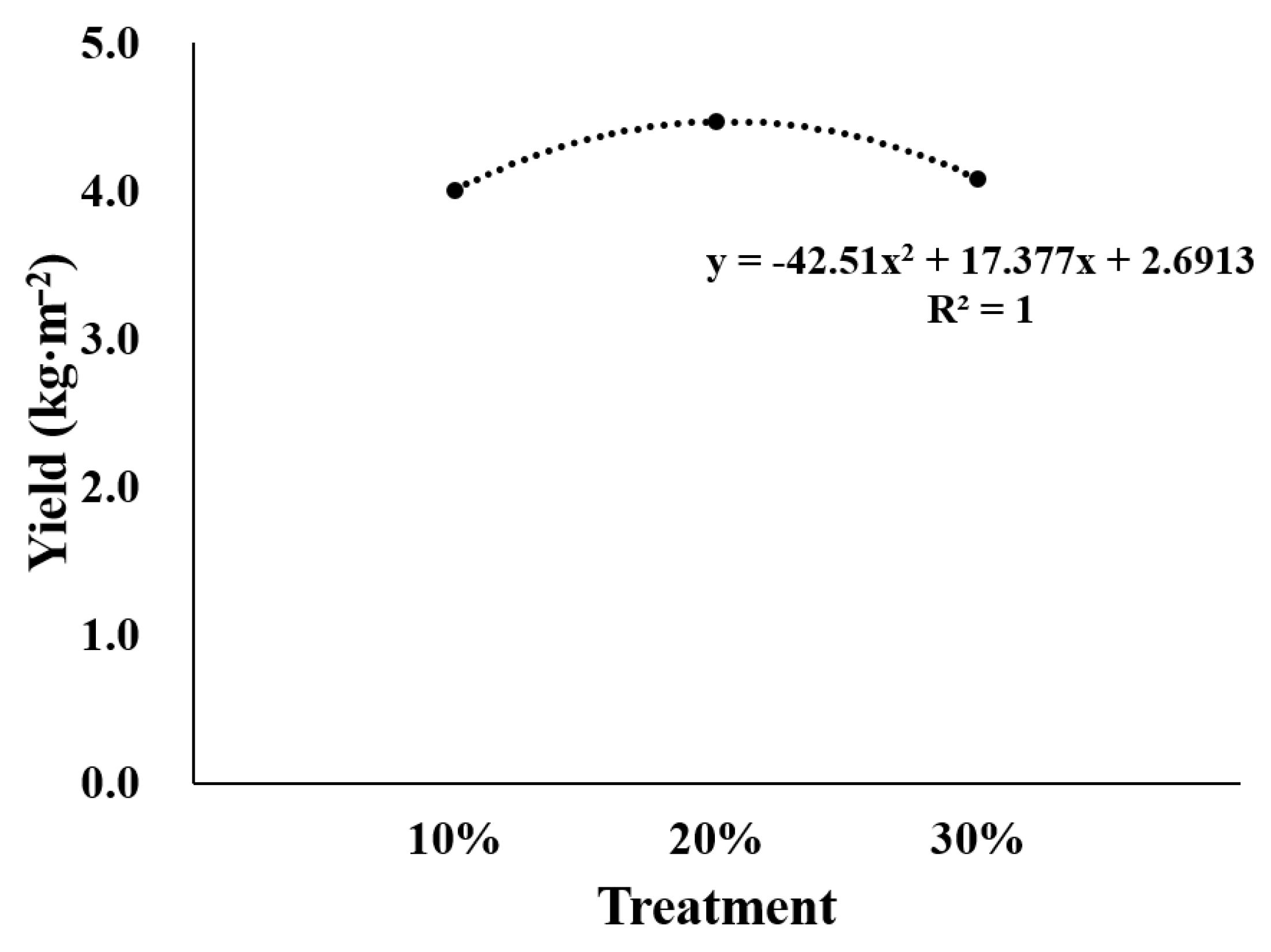 Horticulturae 08 01059 g008 Horticulturae 08 01059 g008
