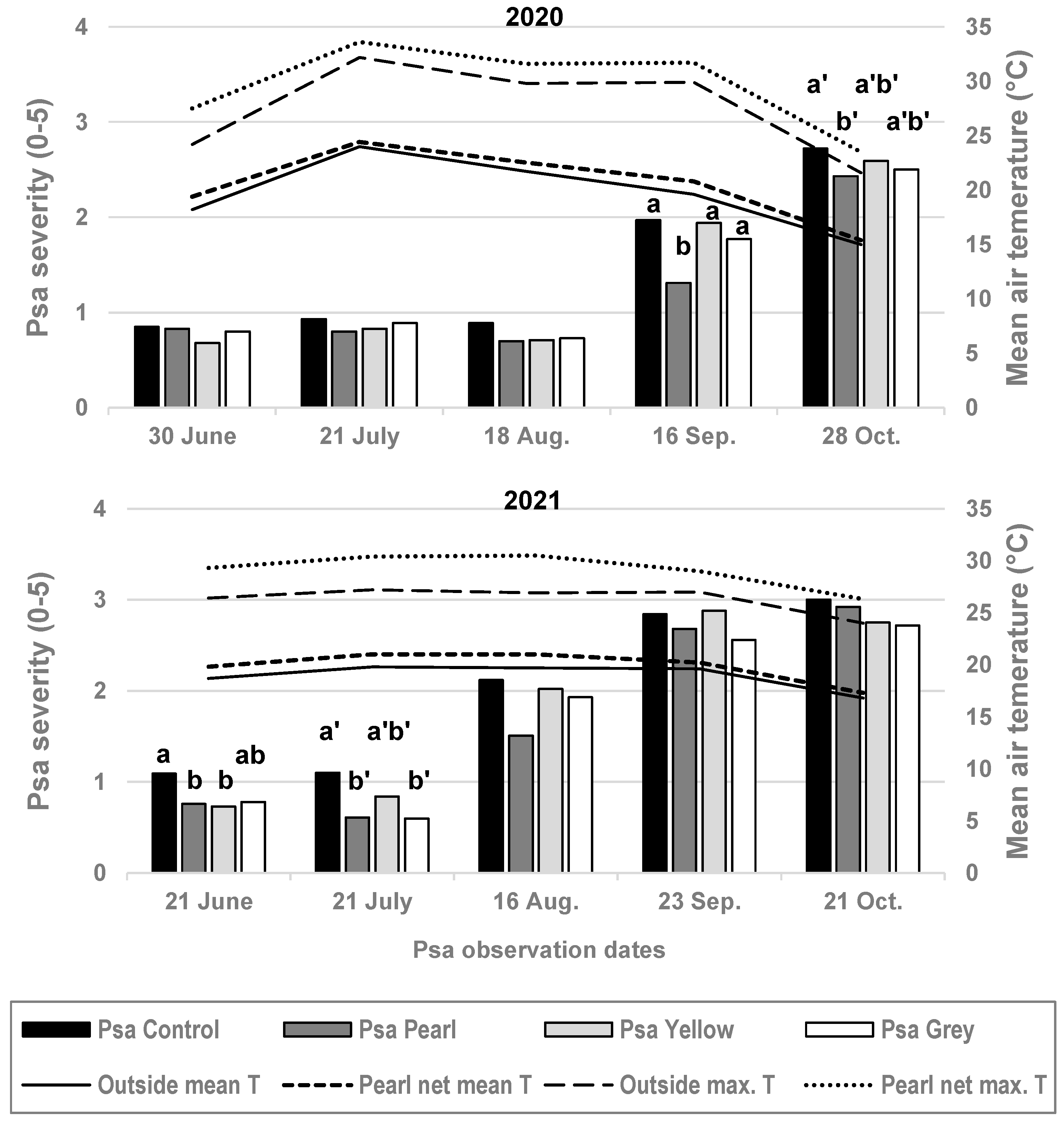 Horticulturae 08 01062 g002 Horticulturae 08 01062 g002