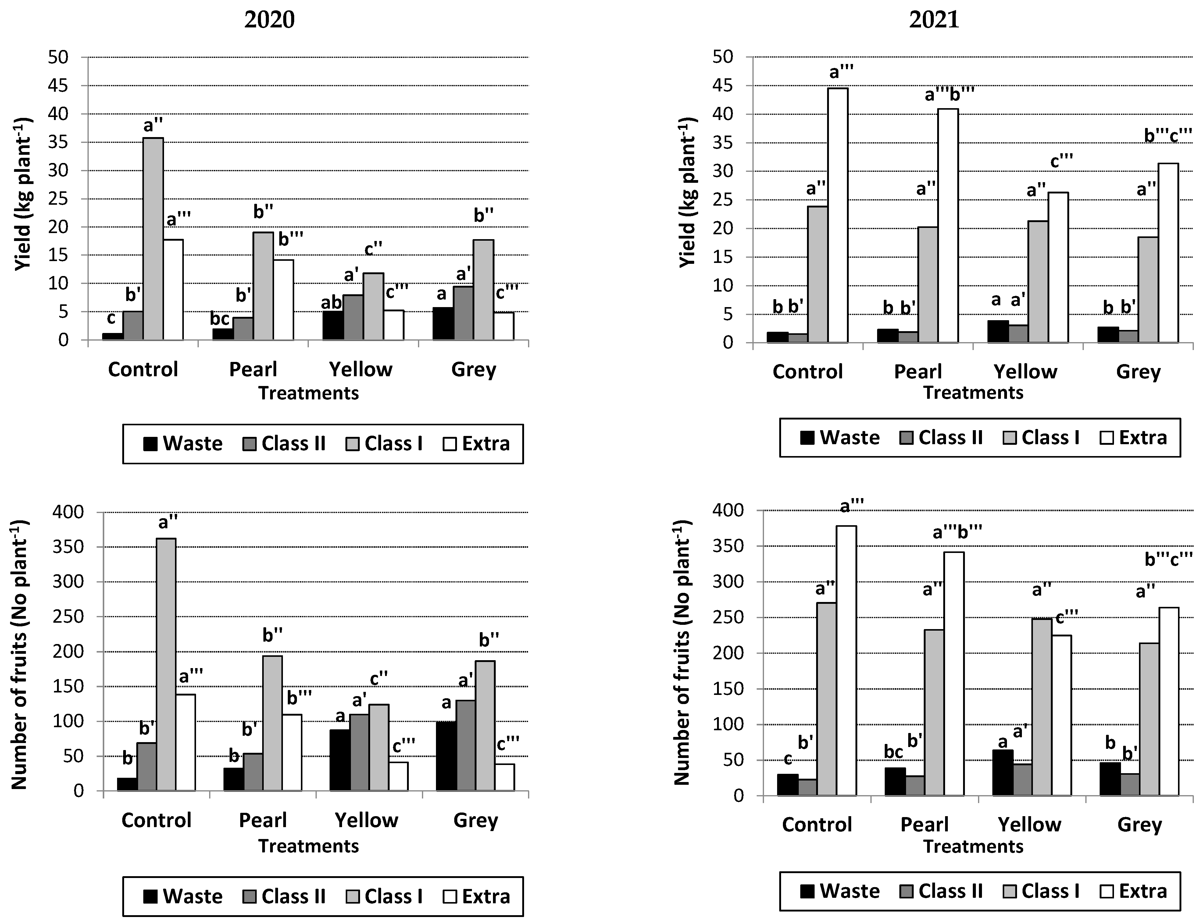 Horticulturae 08 01062 g003 Horticulturae 08 01062 g003