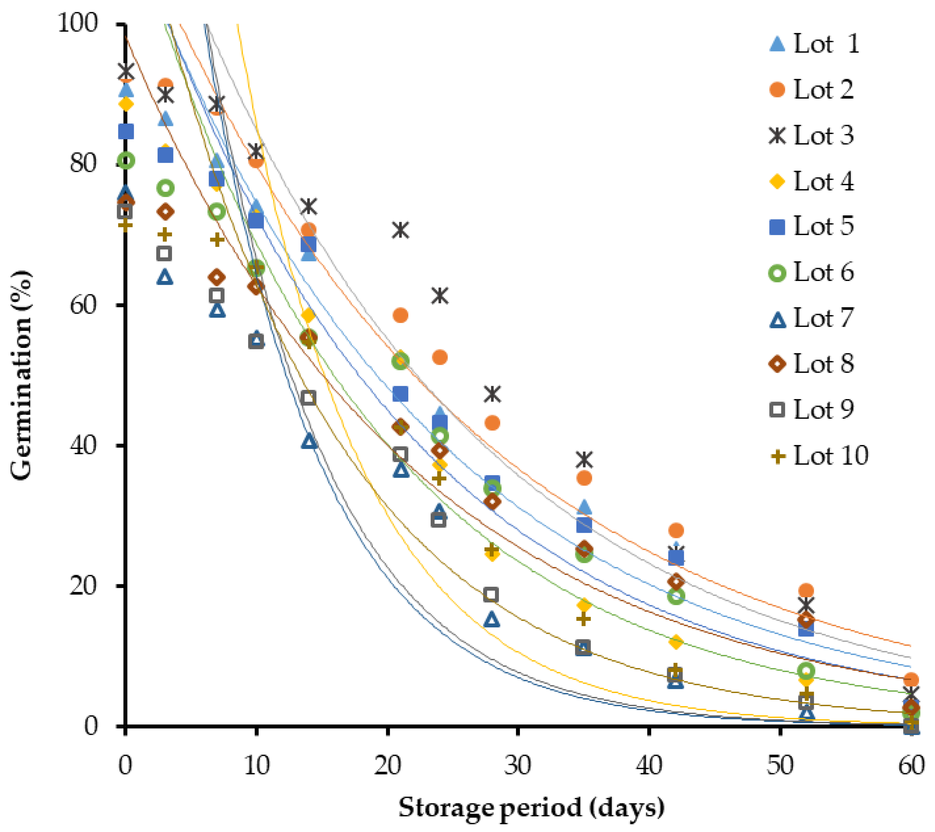 Horticulturae 08 01063 g002