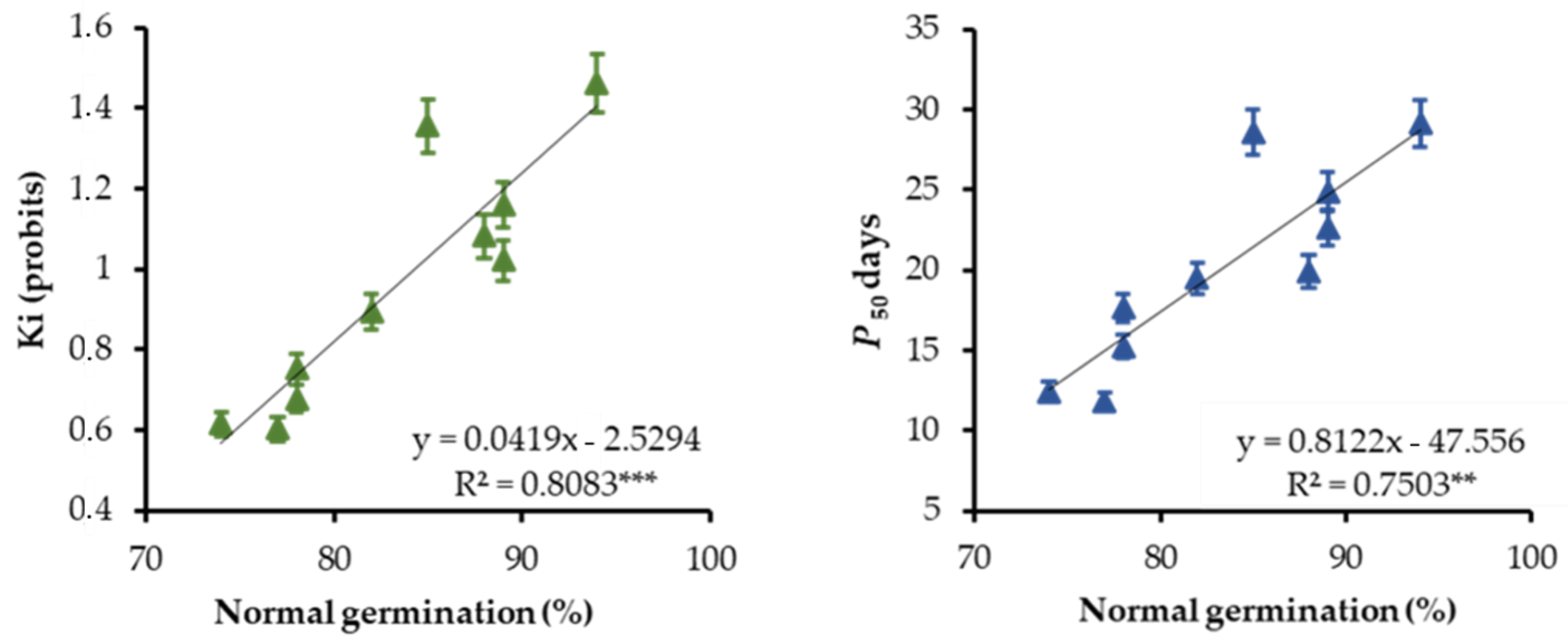 Horticulturae 08 01063 g004