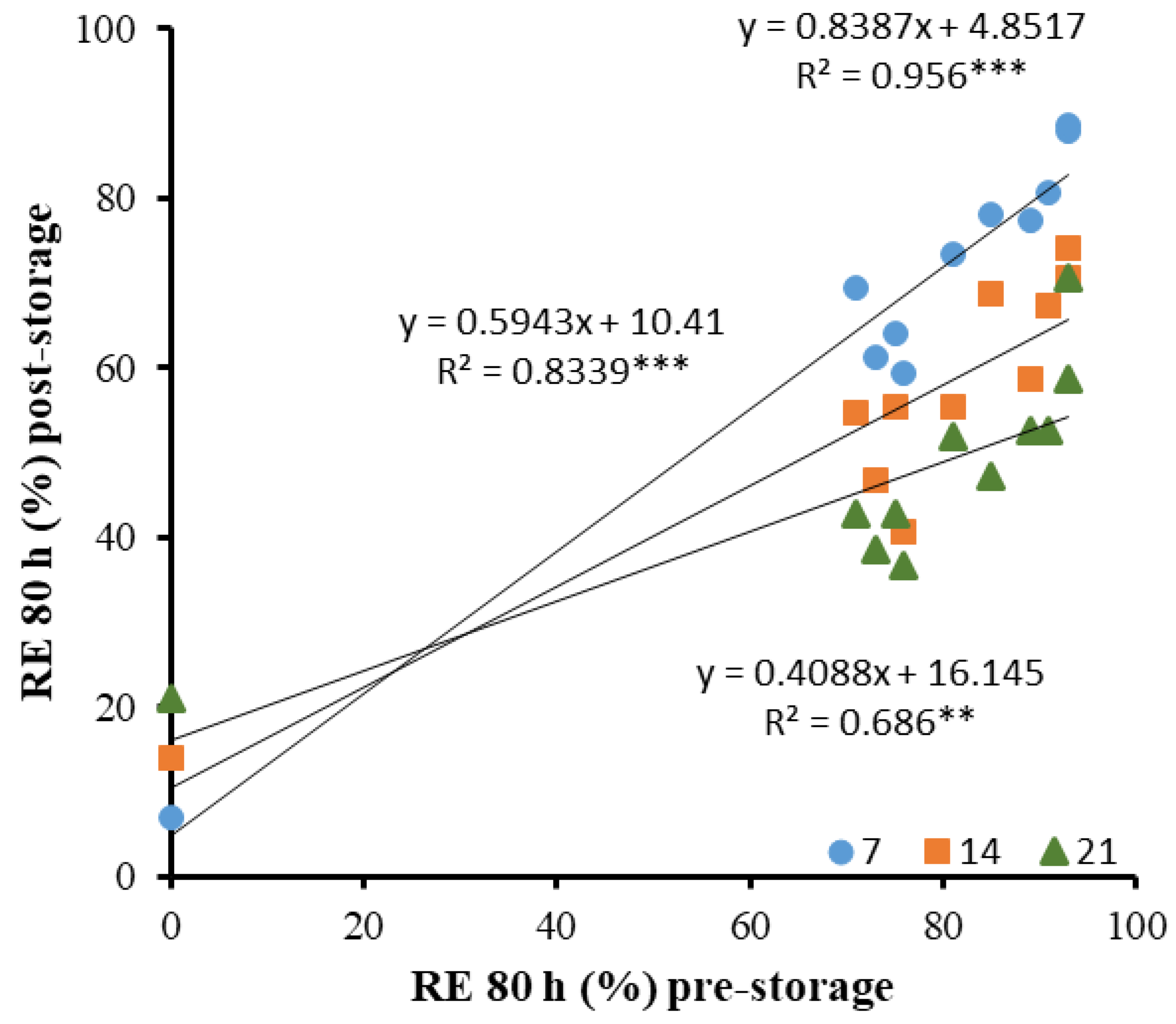 Horticulturae 08 01063 g005