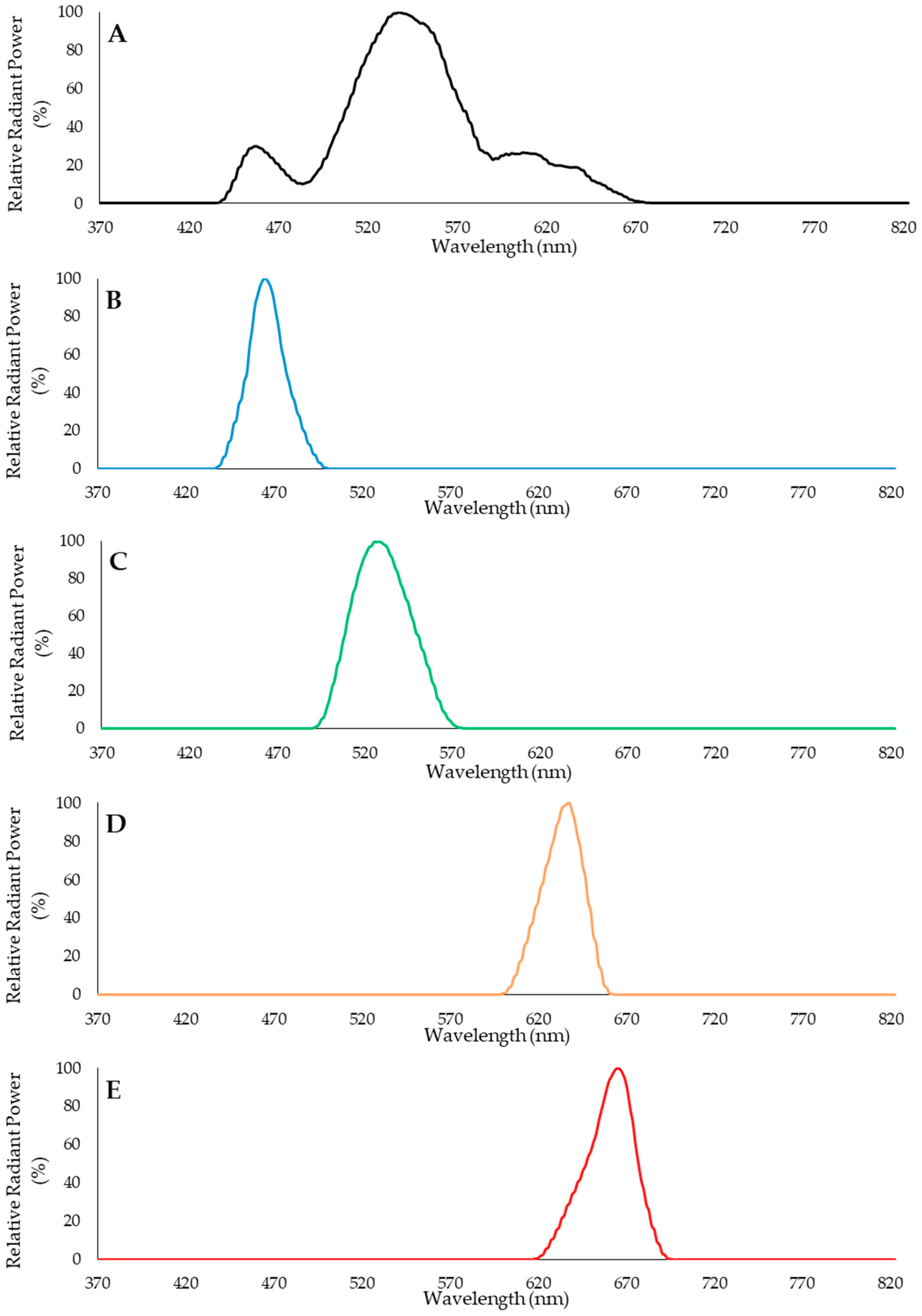 Horticulturae 08 01065 g002