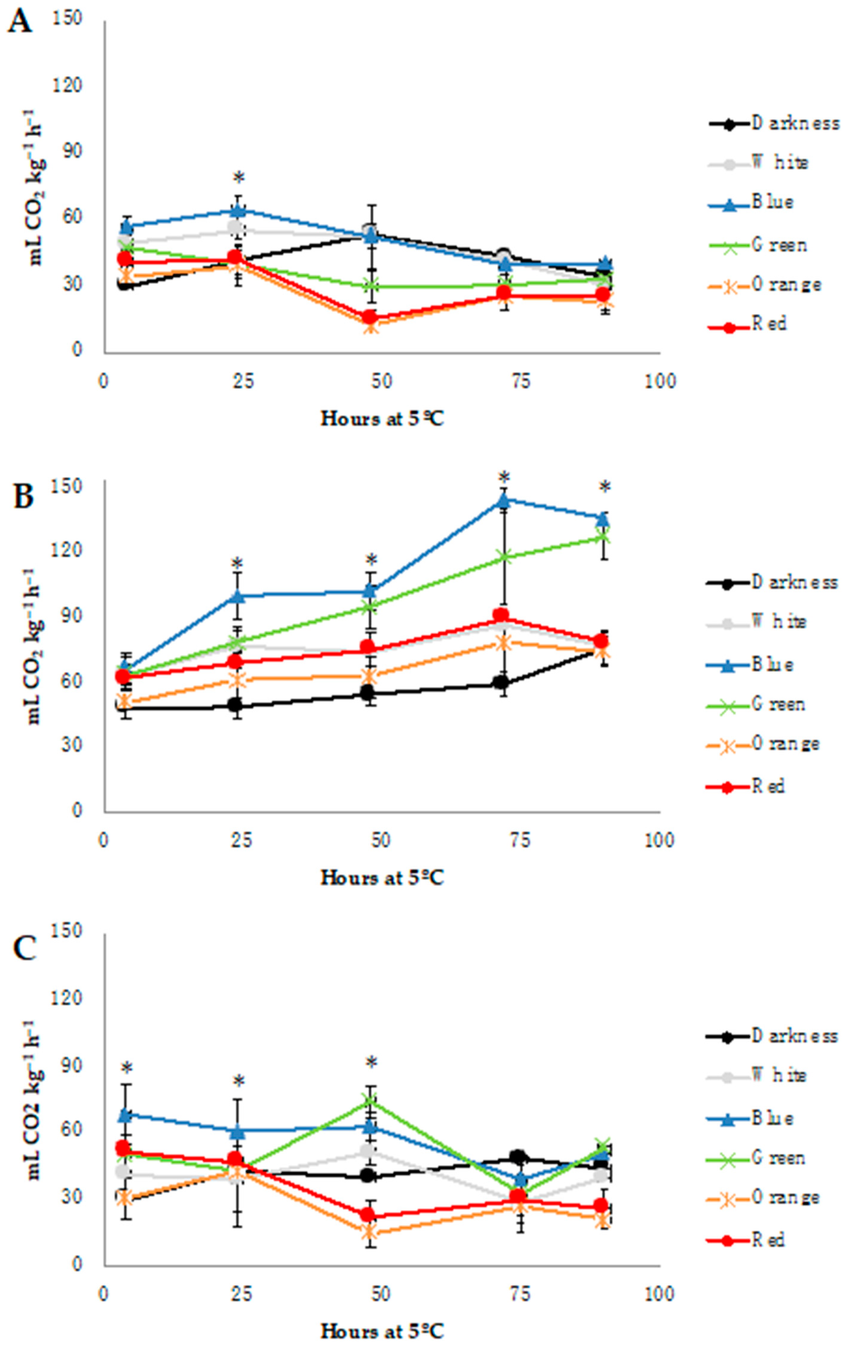 Horticulturae 08 01065 g004
