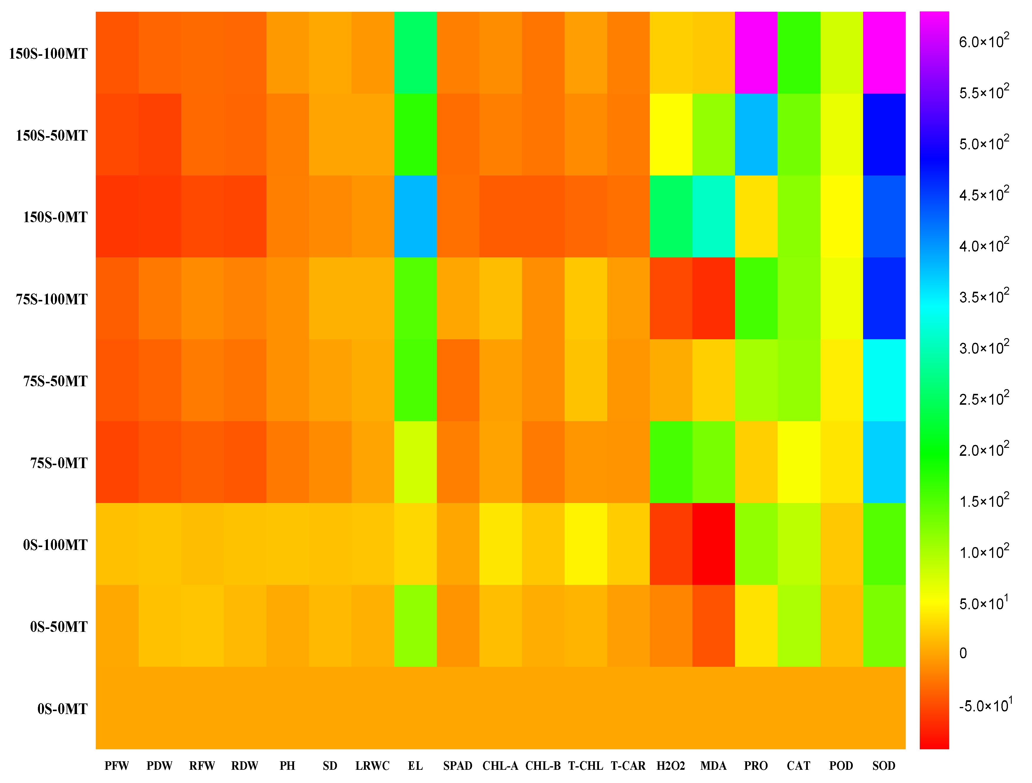 Horticulturae 08 01066 g001 Horticulturae 08 01066 g001