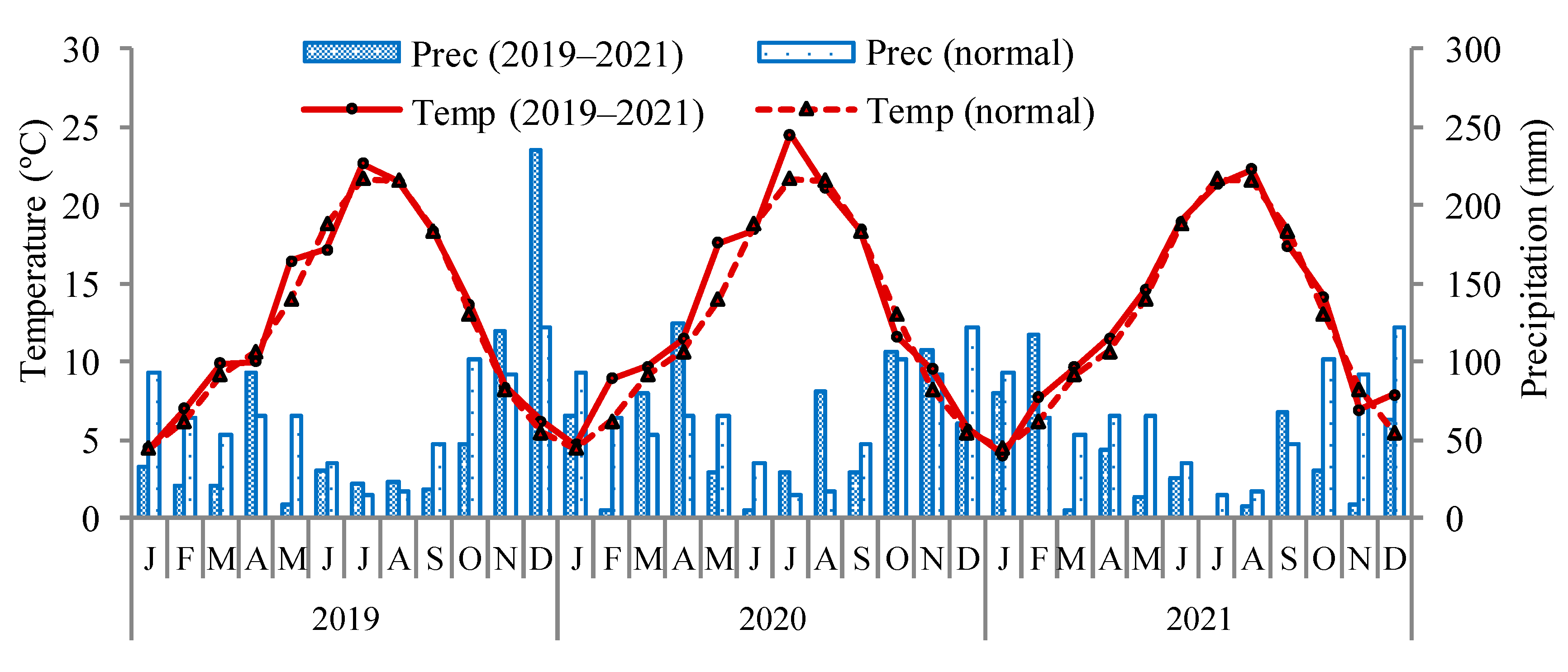 Horticulturae 08 01067 g001 Horticulturae 08 01067 g001