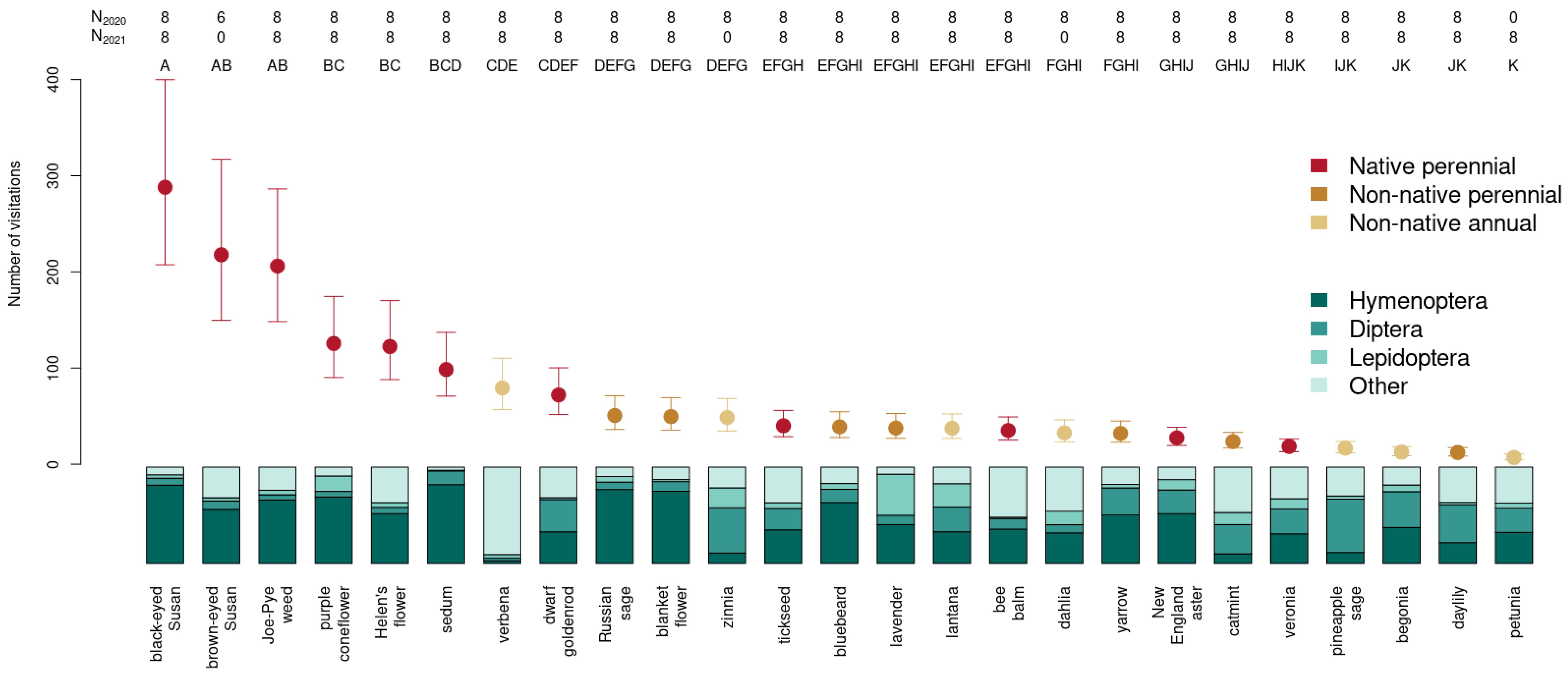 Horticulturae 08 01068 g003 Horticulturae 08 01068 g003
