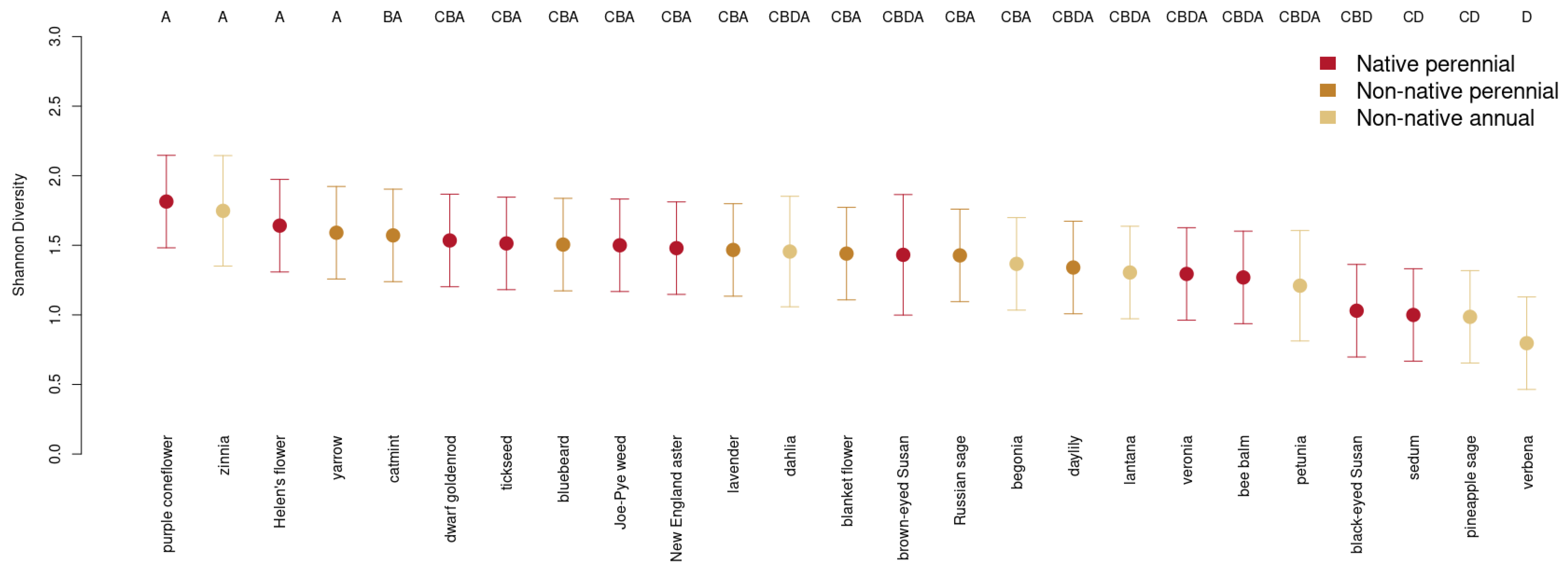 Horticulturae 08 01068 g004 Horticulturae 08 01068 g004