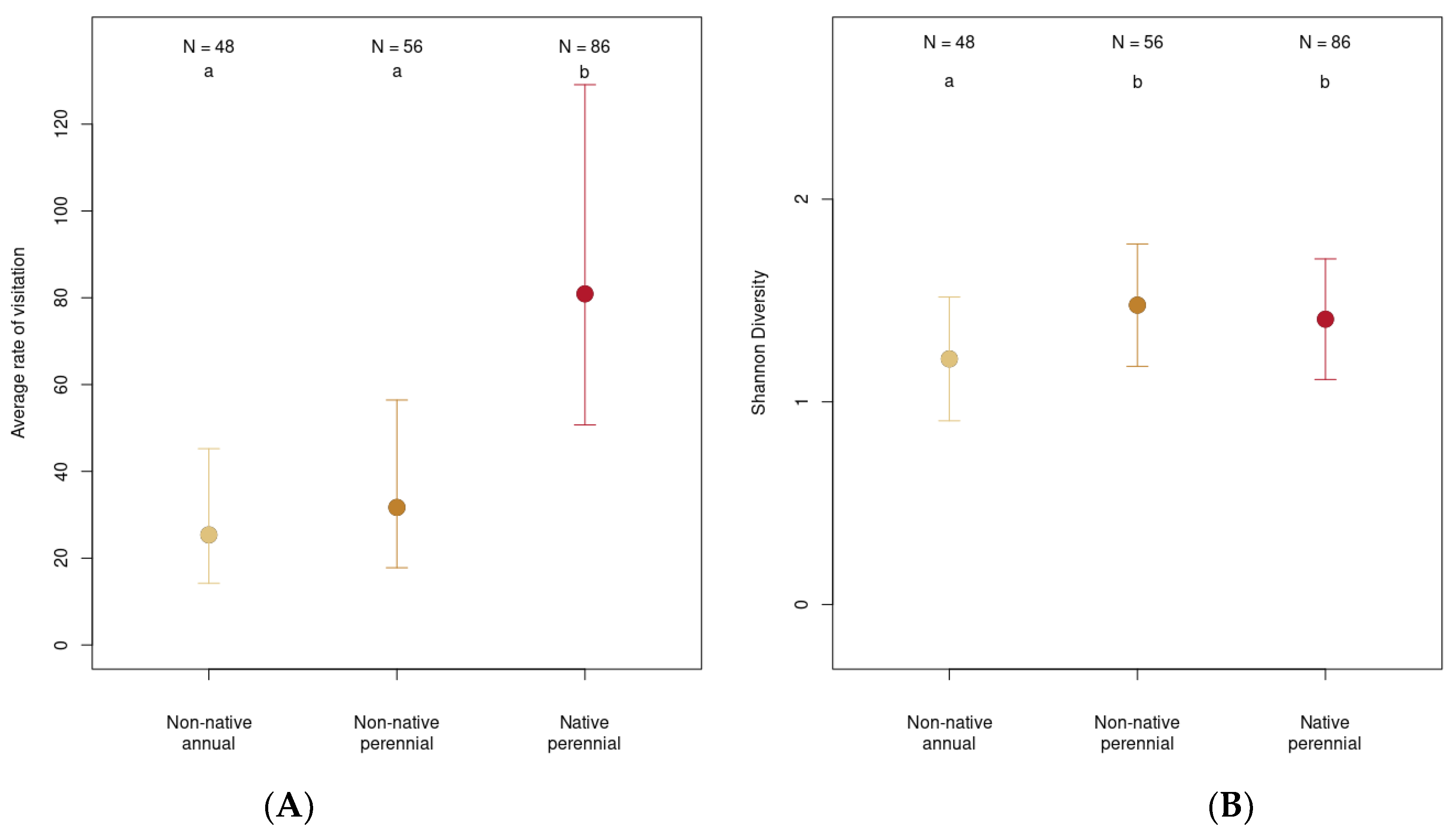 Horticulturae 08 01068 g005 Horticulturae 08 01068 g005