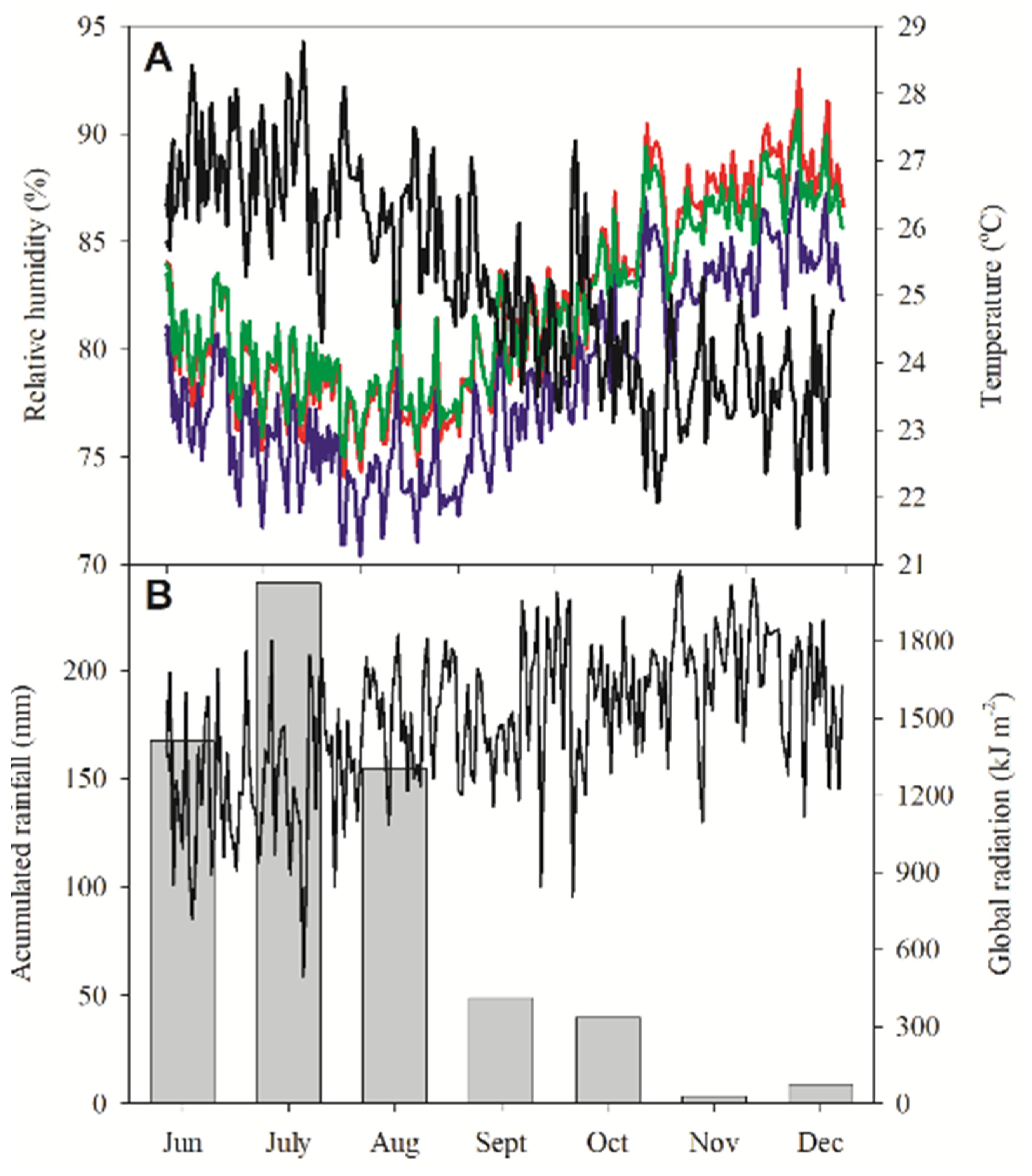 Horticulturae 08 01069 g001 Horticulturae 08 01069 g001
