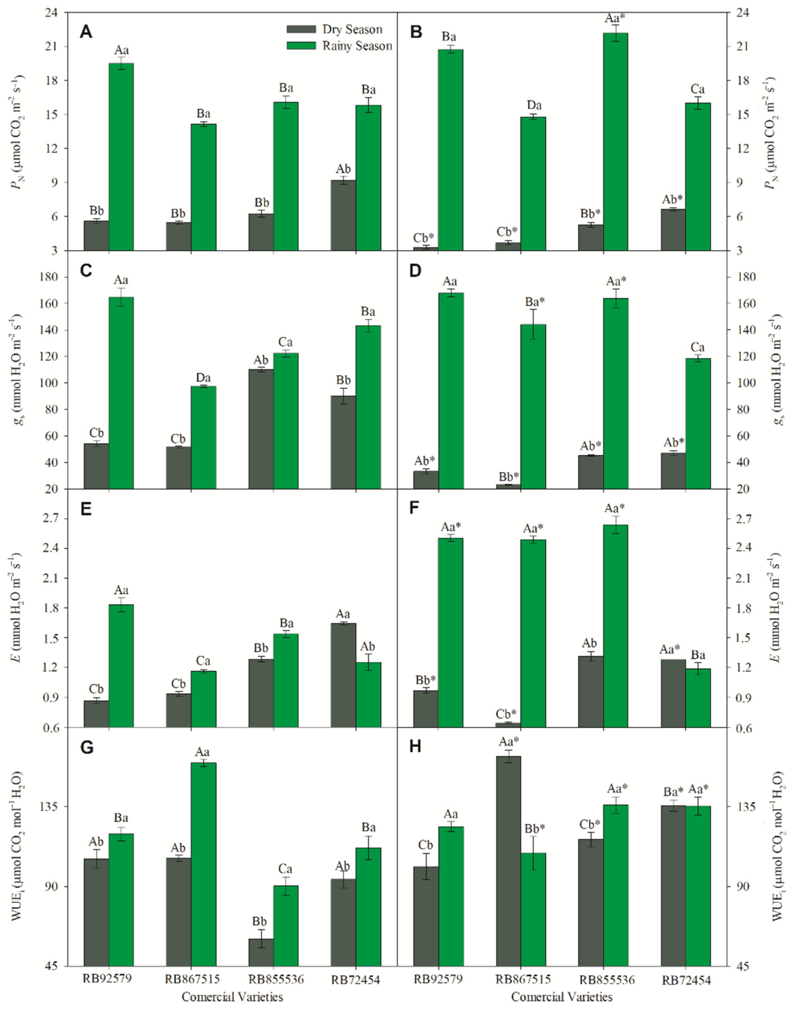 Horticulturae 08 01069 g002 Horticulturae 08 01069 g002