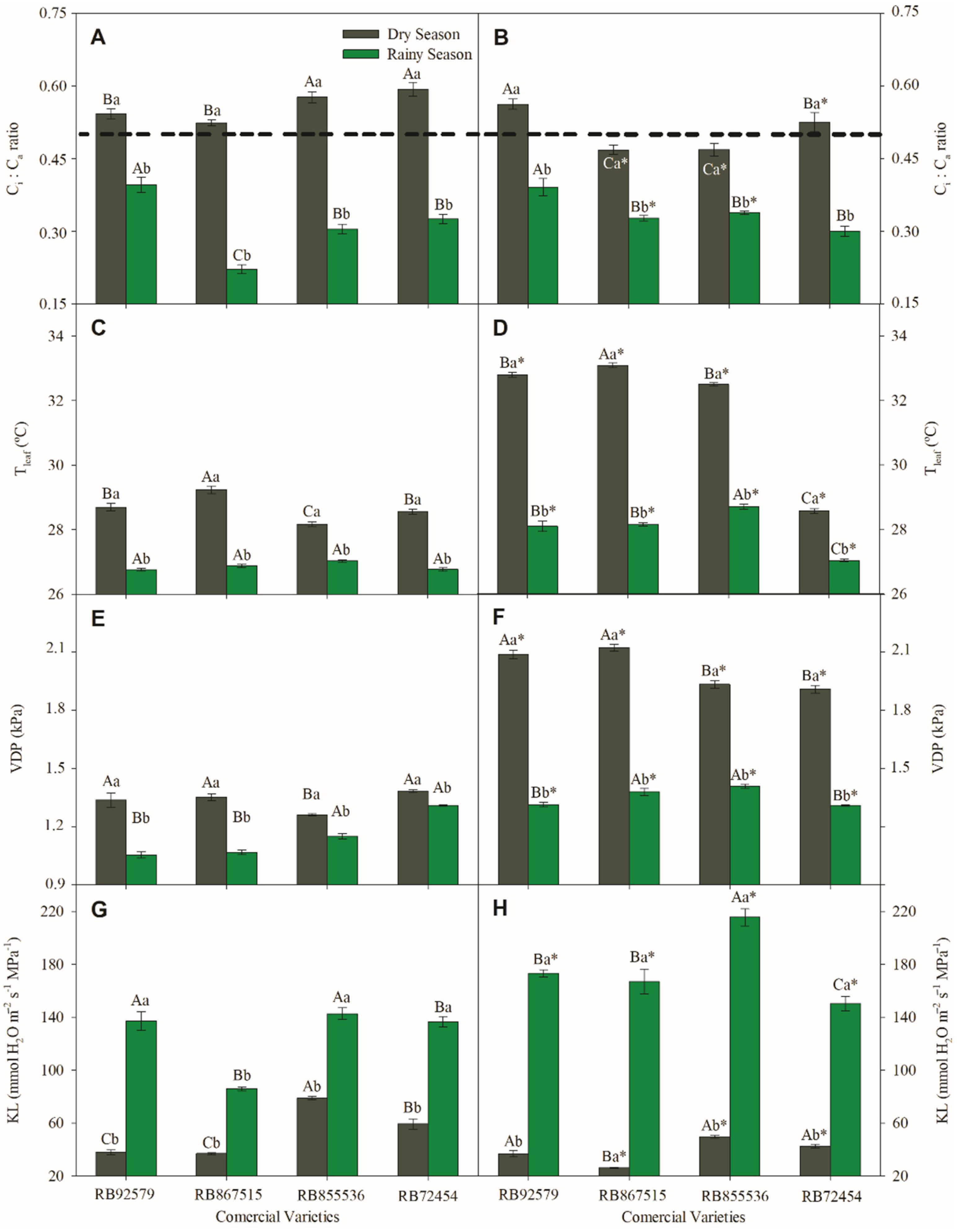 Horticulturae 08 01069 g003 Horticulturae 08 01069 g003