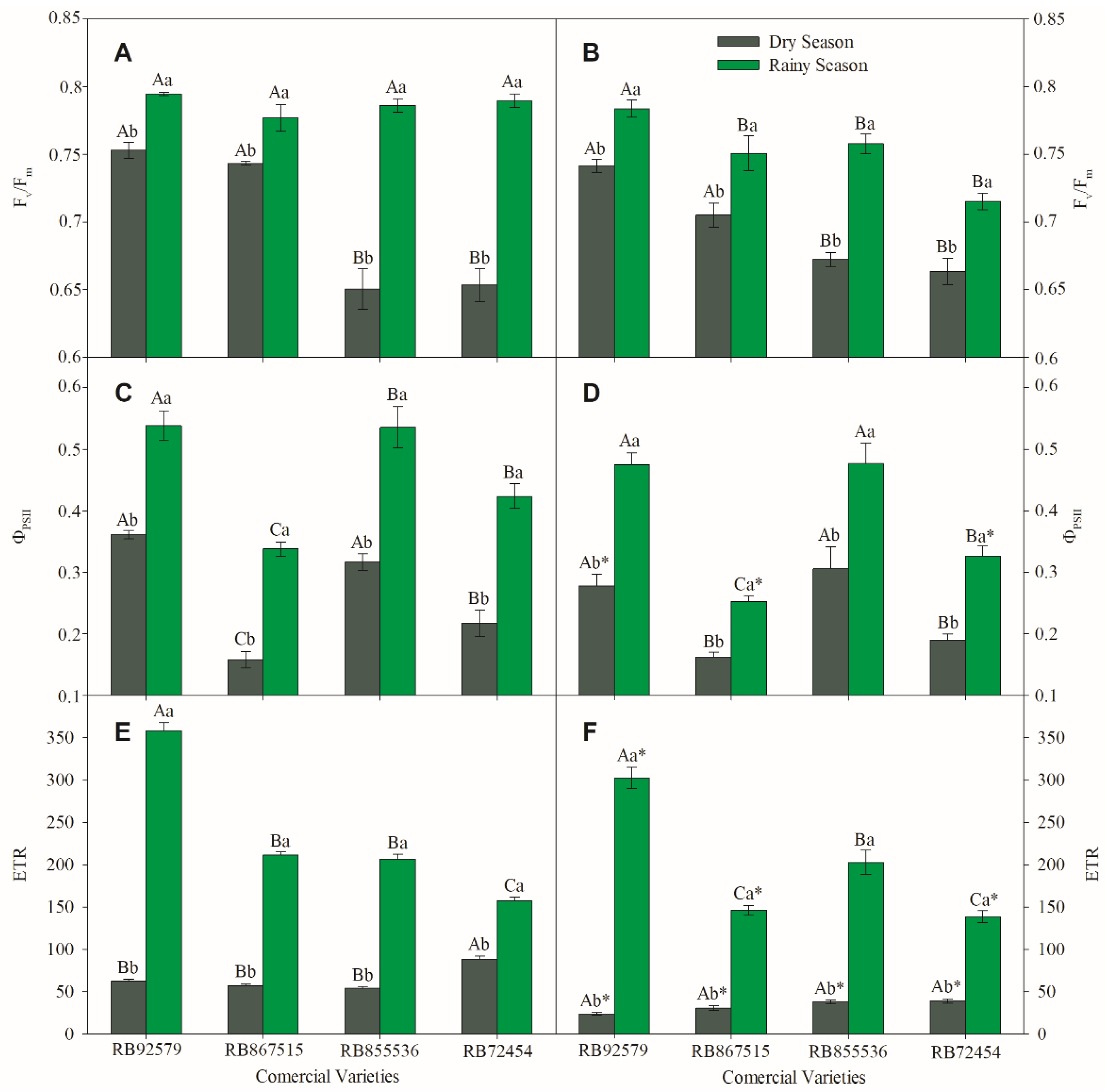 Horticulturae 08 01069 g007 Horticulturae 08 01069 g007