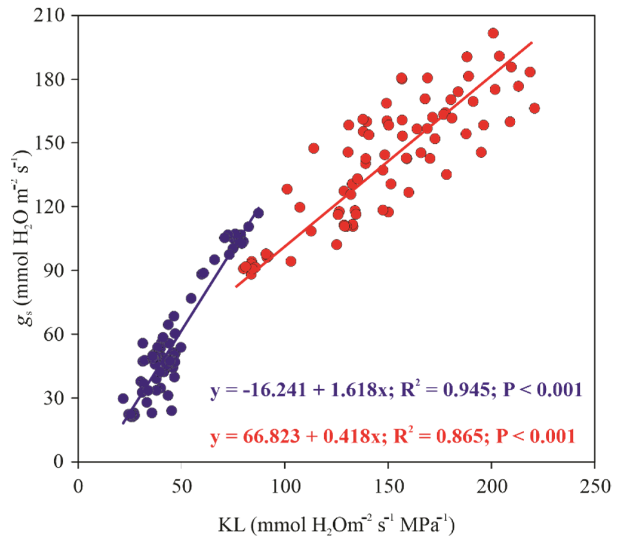 Horticulturae 08 01069 g008 Horticulturae 08 01069 g008