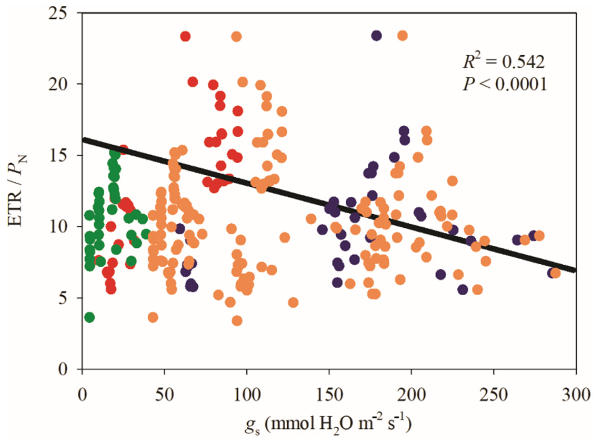 Horticulturae 08 01069 g012 Horticulturae 08 01069 g012