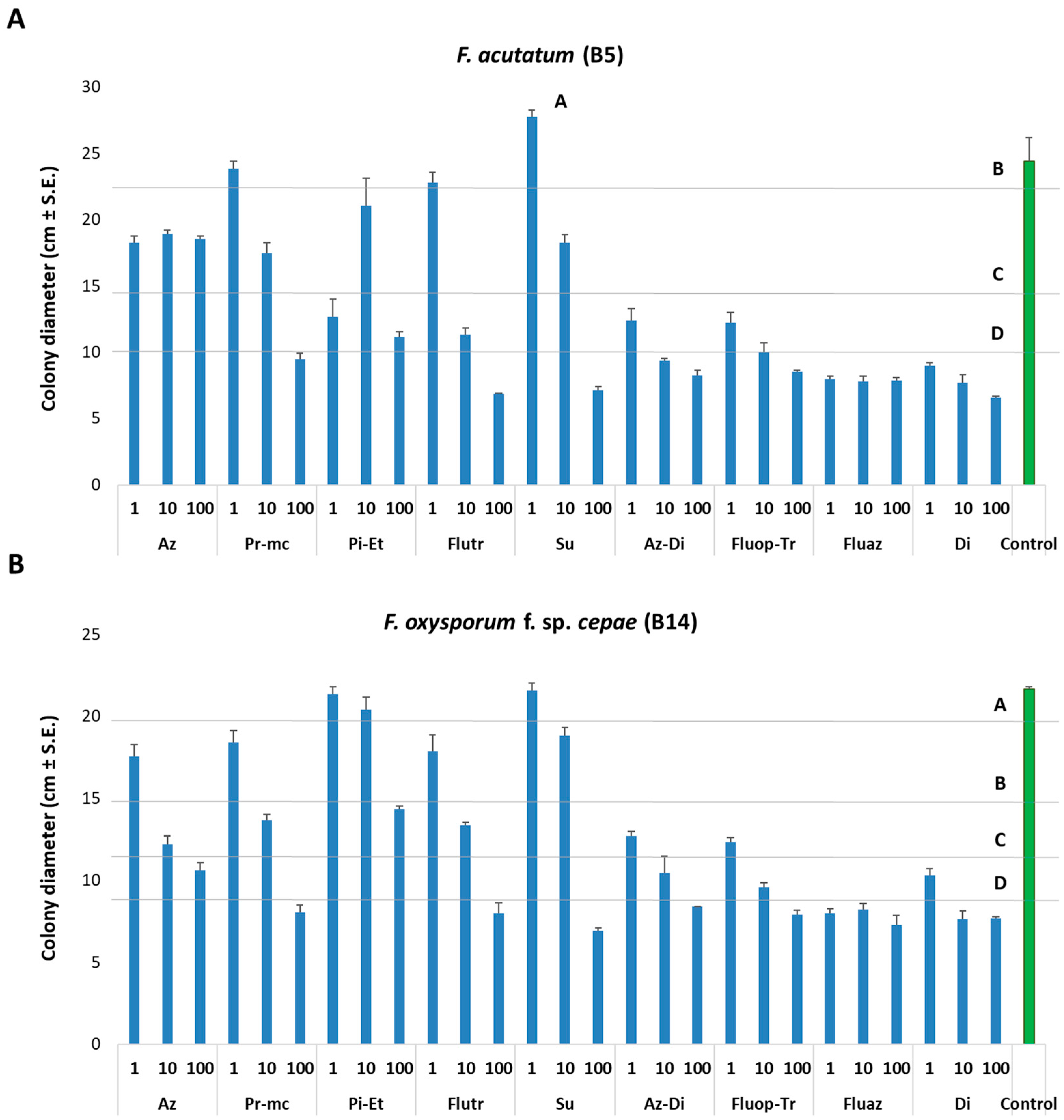 Horticulturae 08 01071 g001 Horticulturae 08 01071 g001